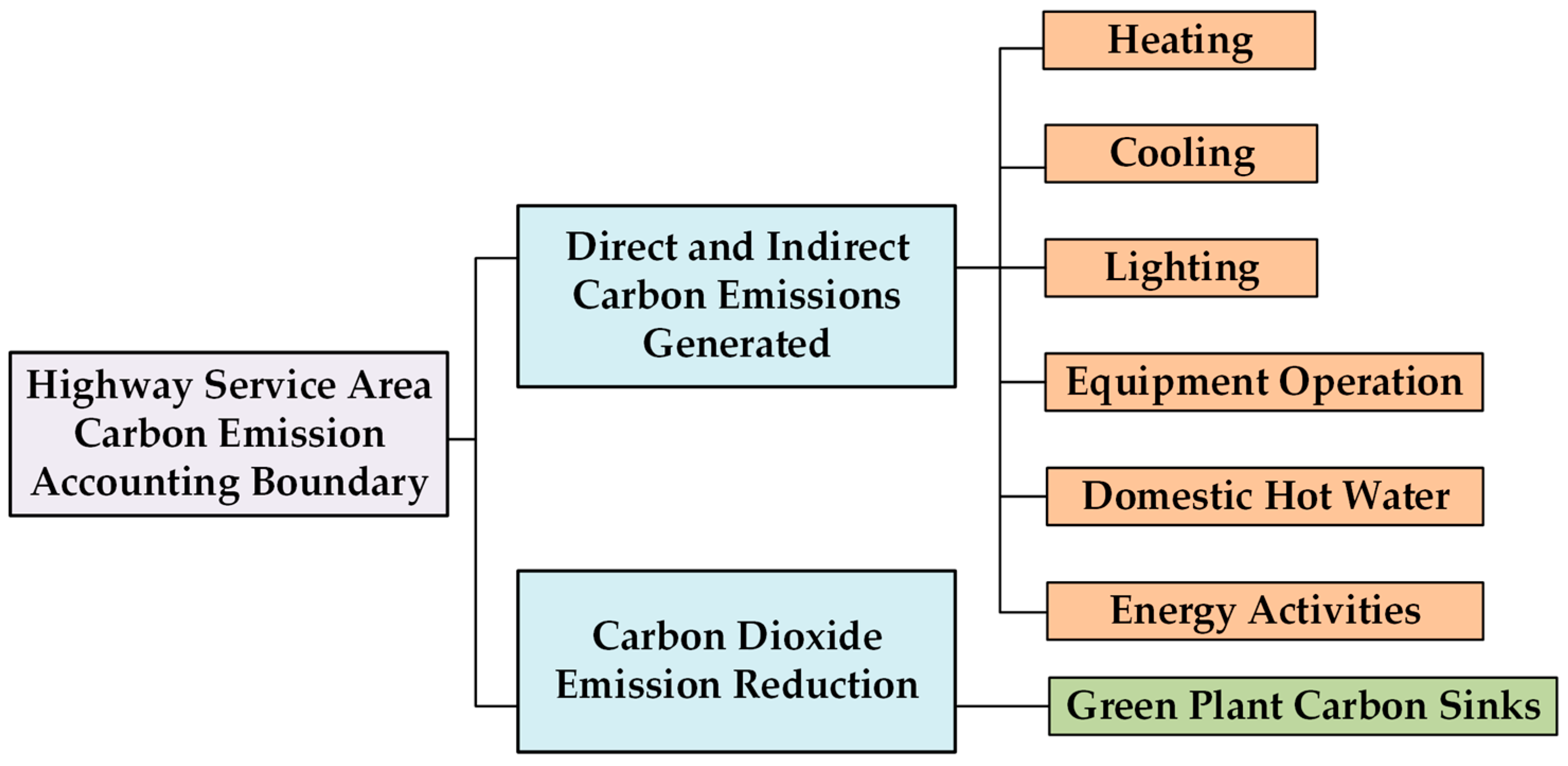 Symmetry 16 01110 g003