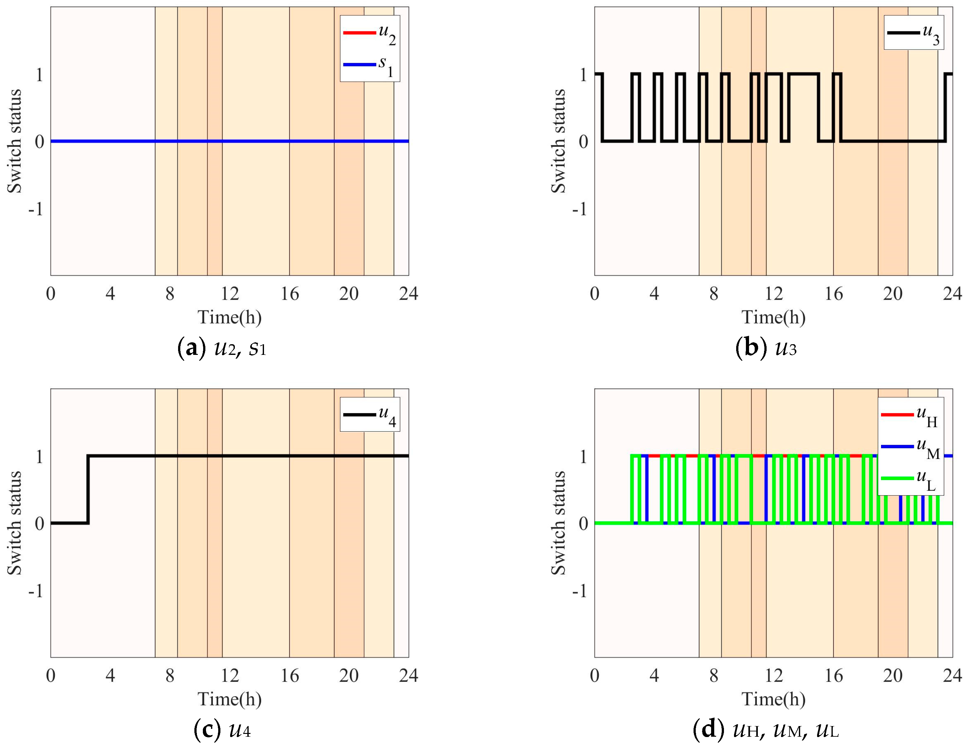Symmetry 16 01110 g005