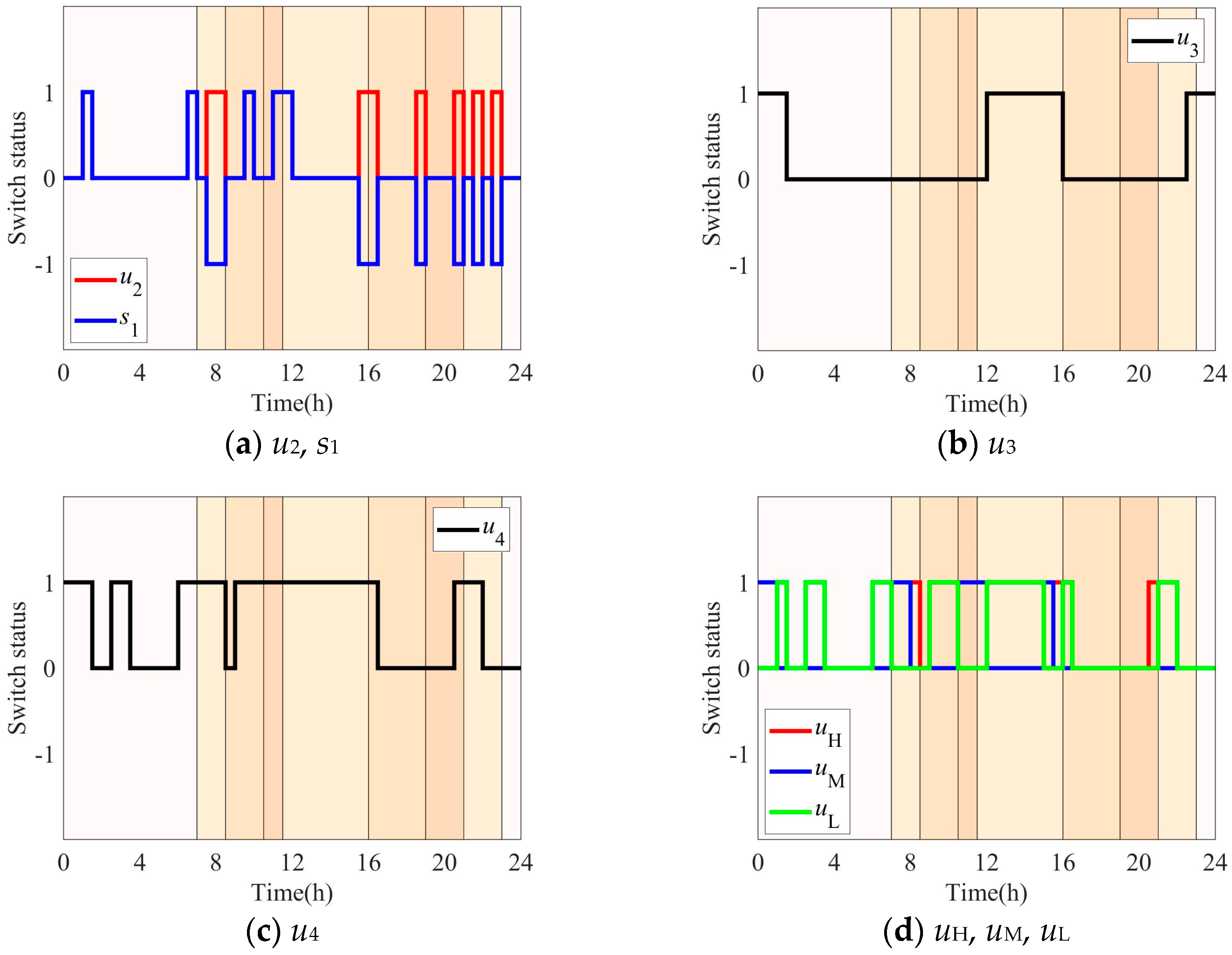 Symmetry 16 01110 g007