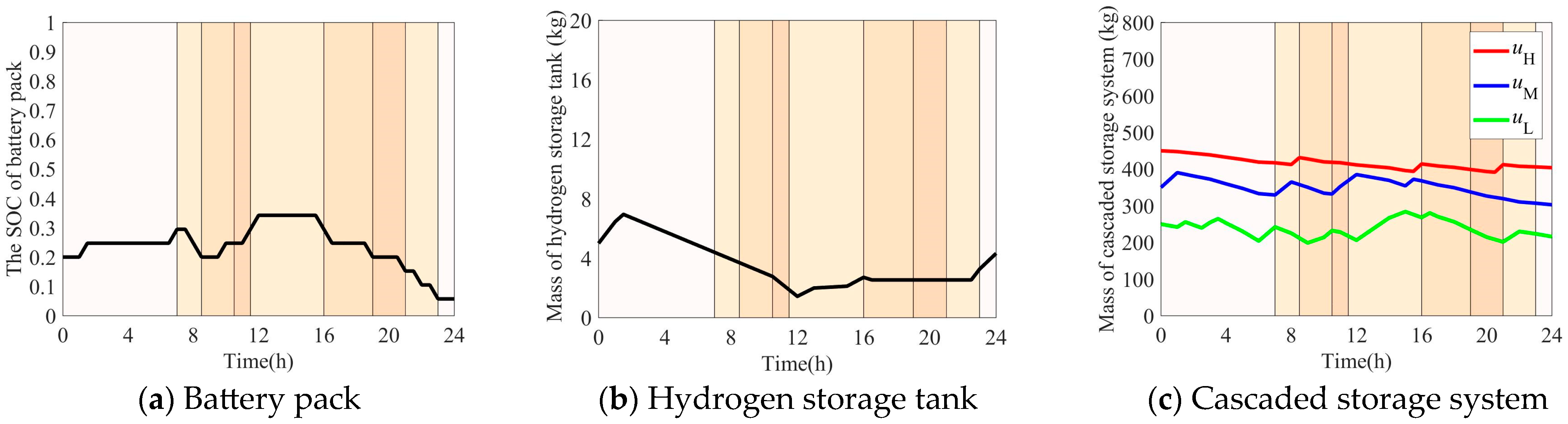 Symmetry 16 01110 g008