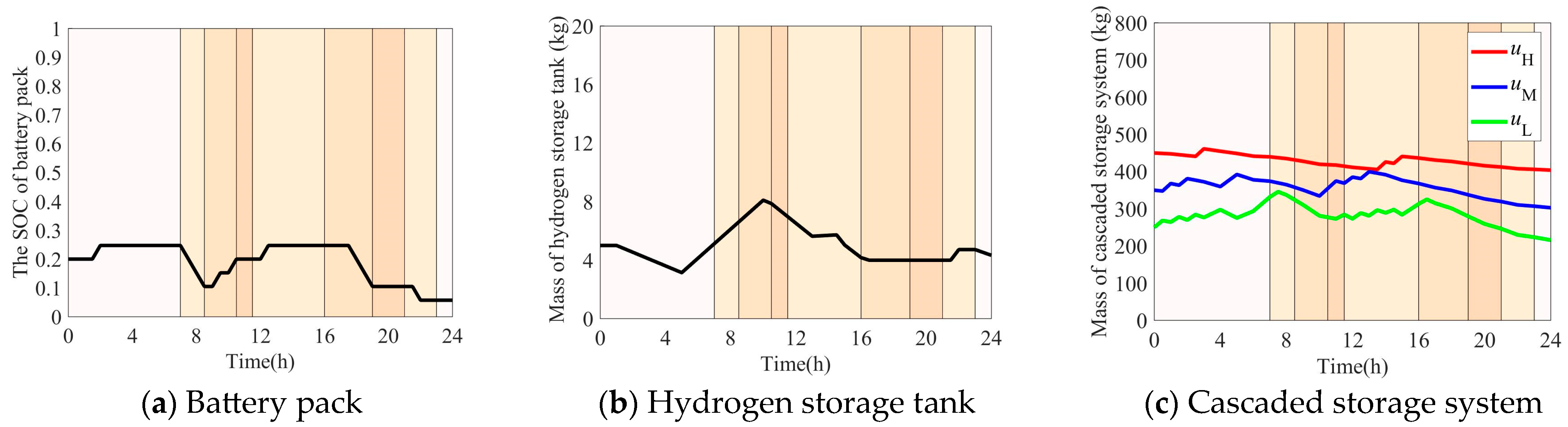 Symmetry 16 01110 g011