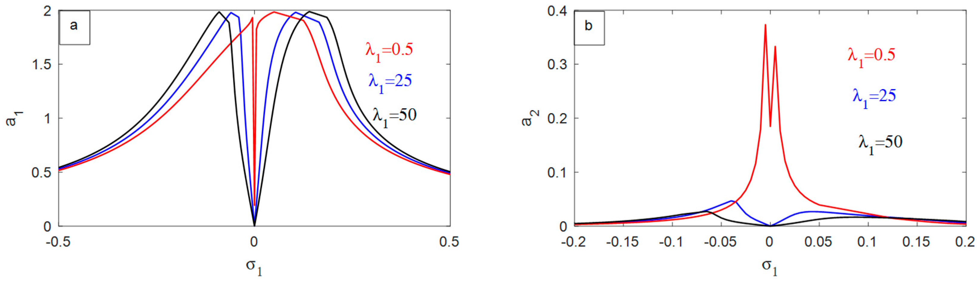 Symmetry 16 01143 g006
