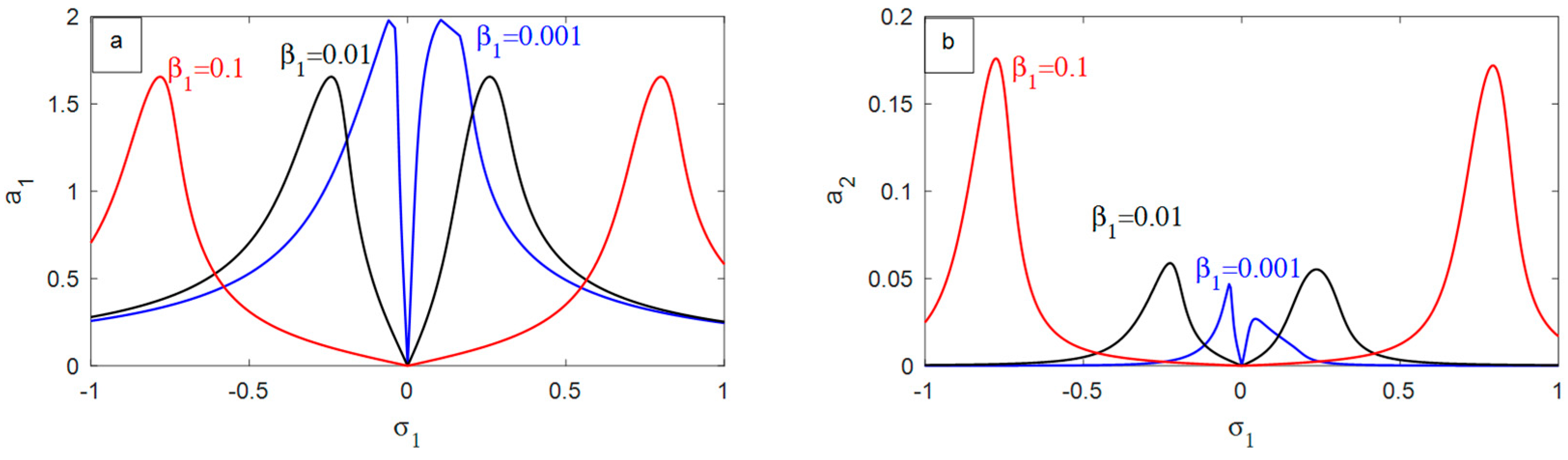 Symmetry 16 01143 g008