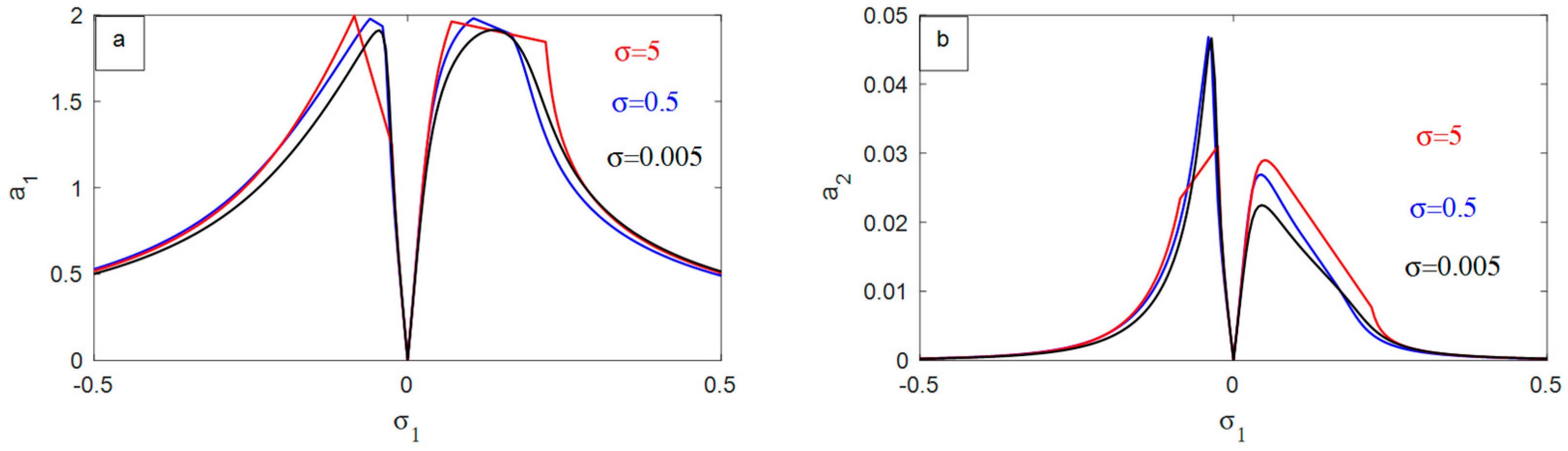 Symmetry 16 01143 g014