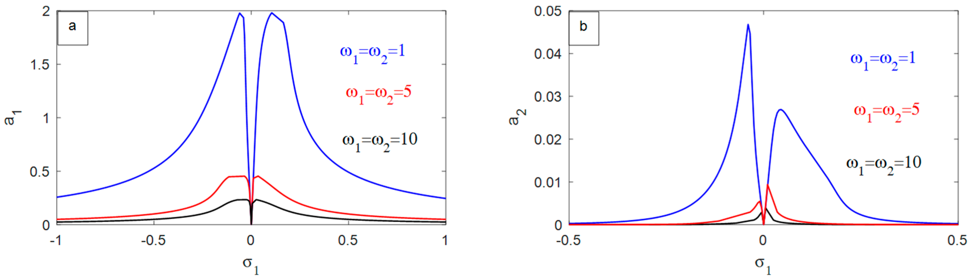Symmetry 16 01143 g016