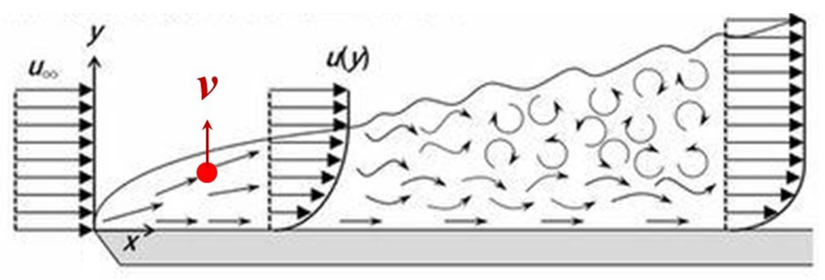 Symmetry 16 01147 g006