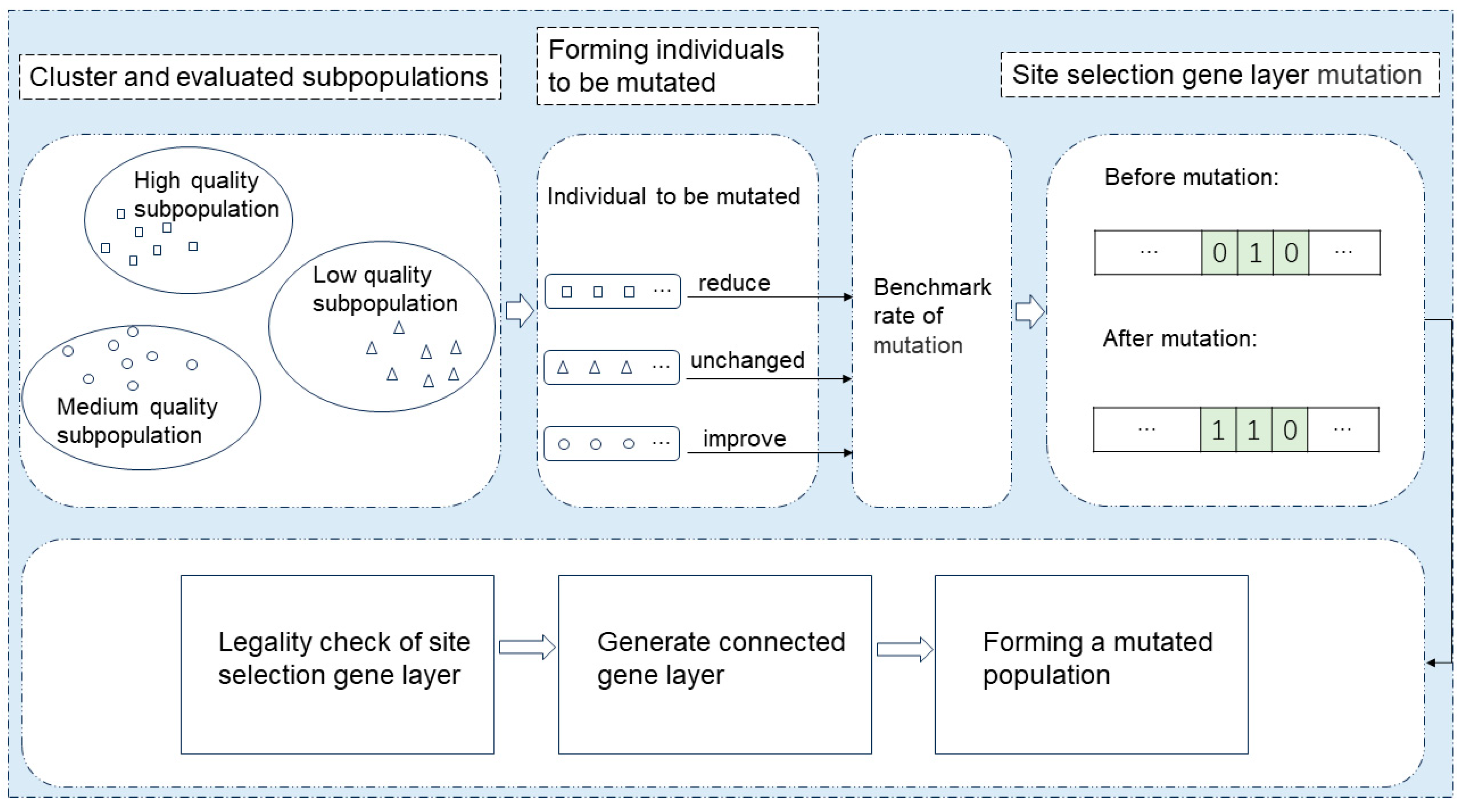 Symmetry 16 01149 g006