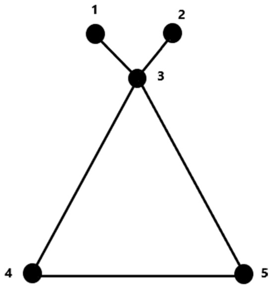 Automorphism Groups in Polyhedral Graphs