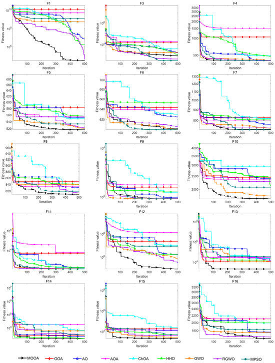 A Modified Osprey Optimization Algorithm for Solving Global ...