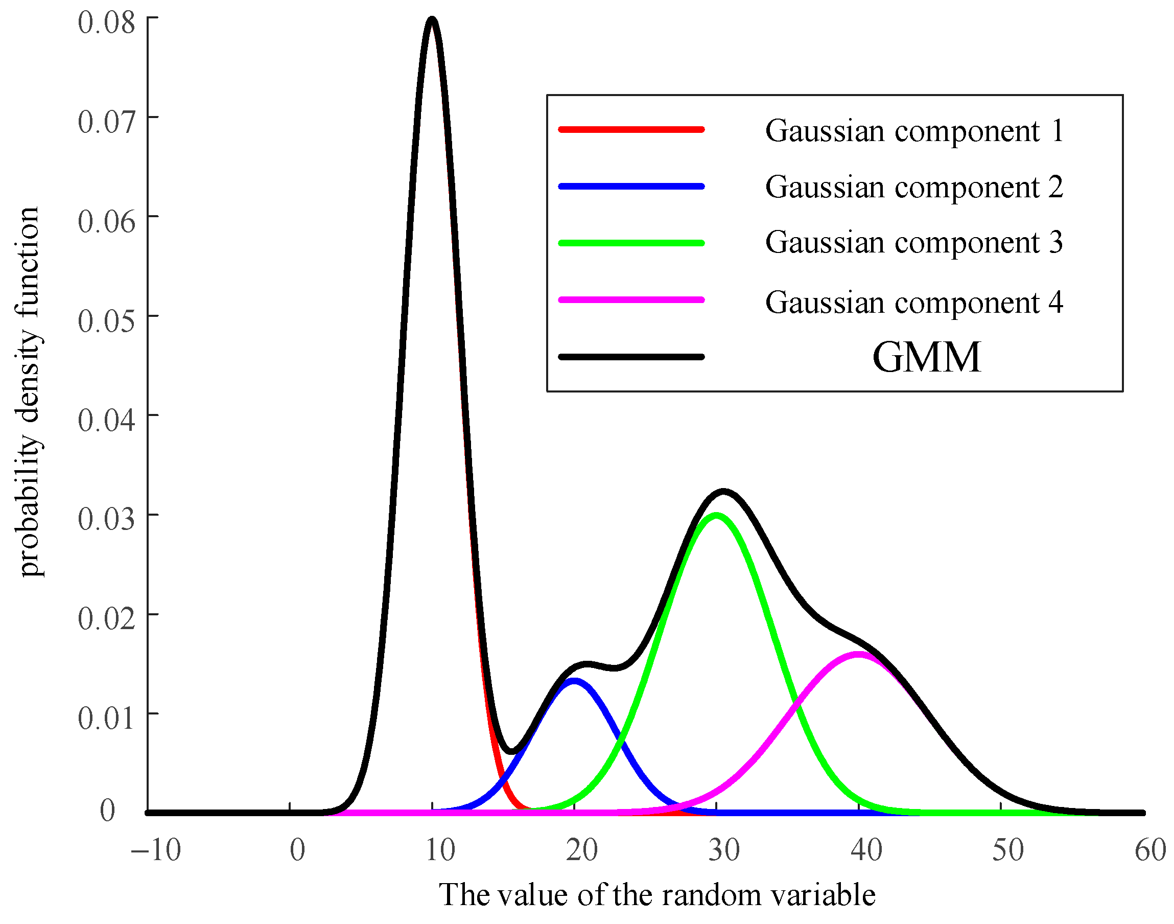Symmetry 16 01184 g001