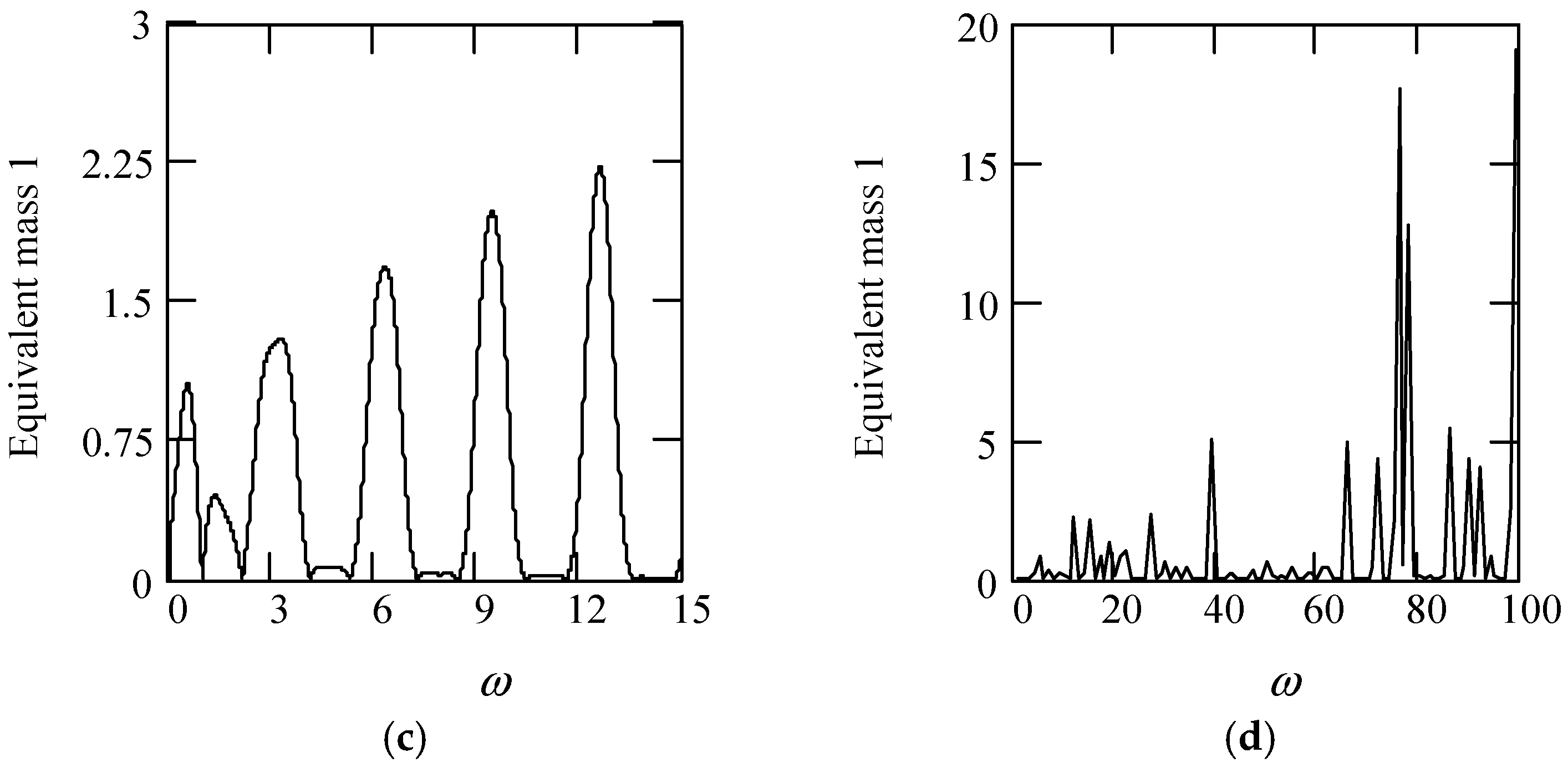 Symmetry 16 01197 g001b