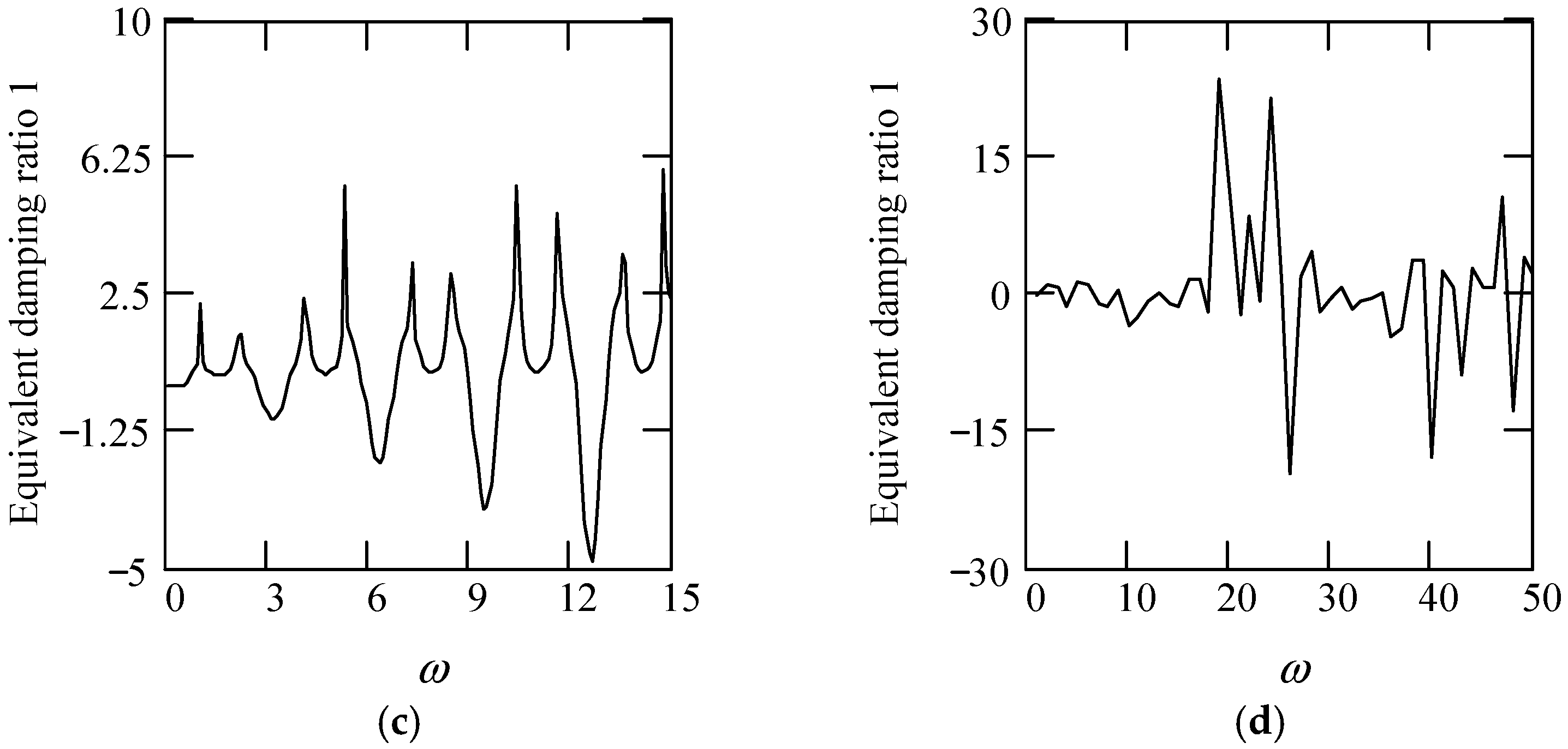 Symmetry 16 01197 g003b