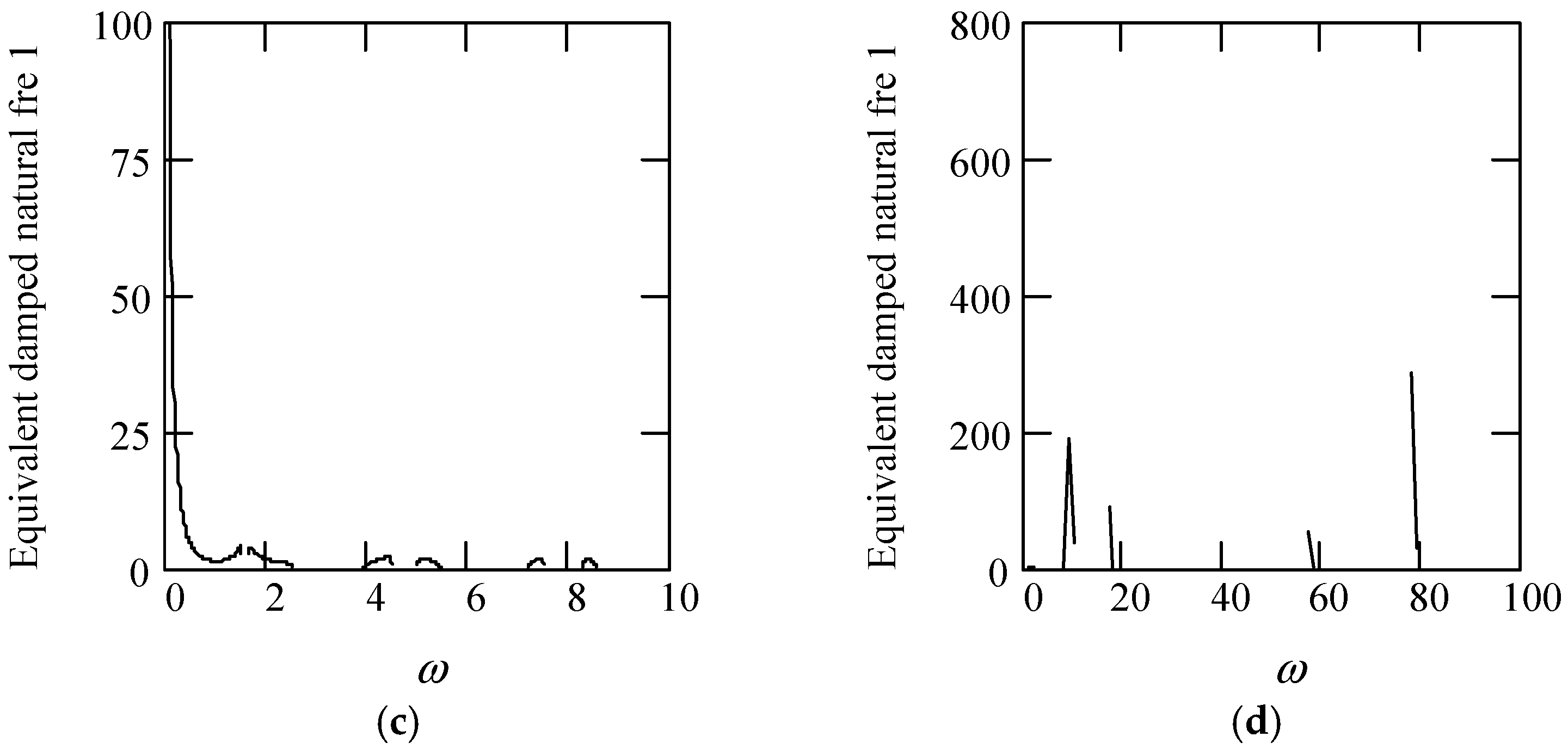 Symmetry 16 01197 g005b