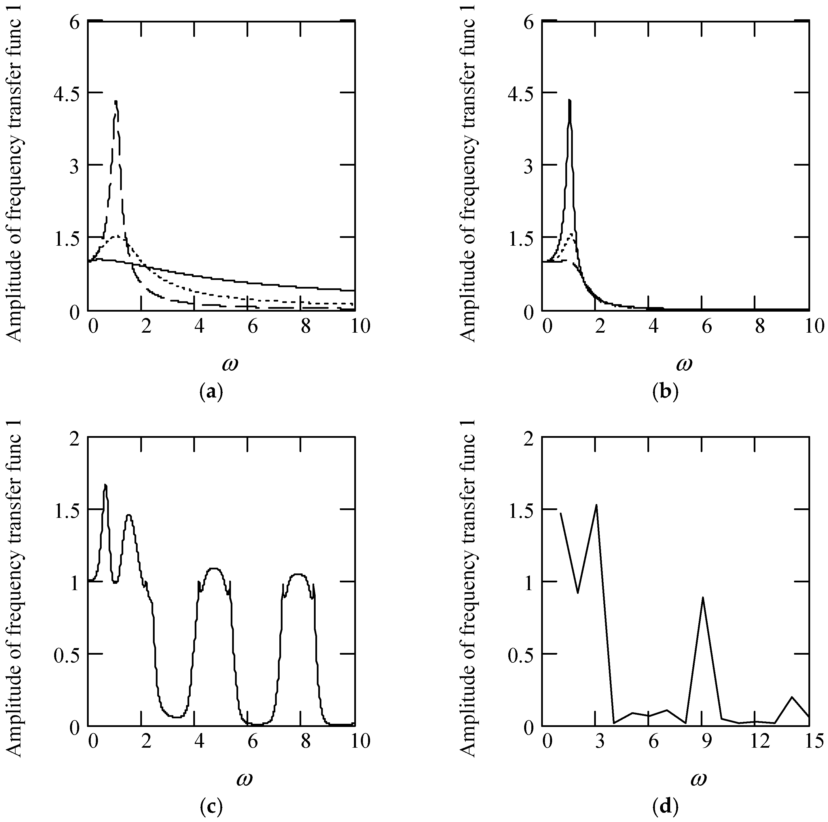 Symmetry 16 01197 g007