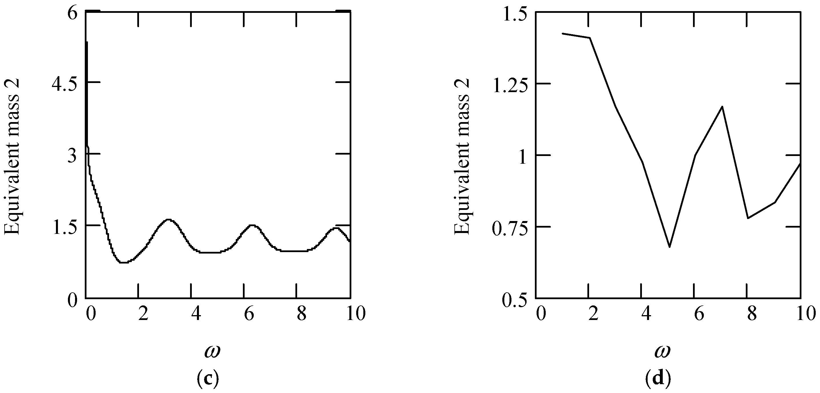 Symmetry 16 01197 g011b