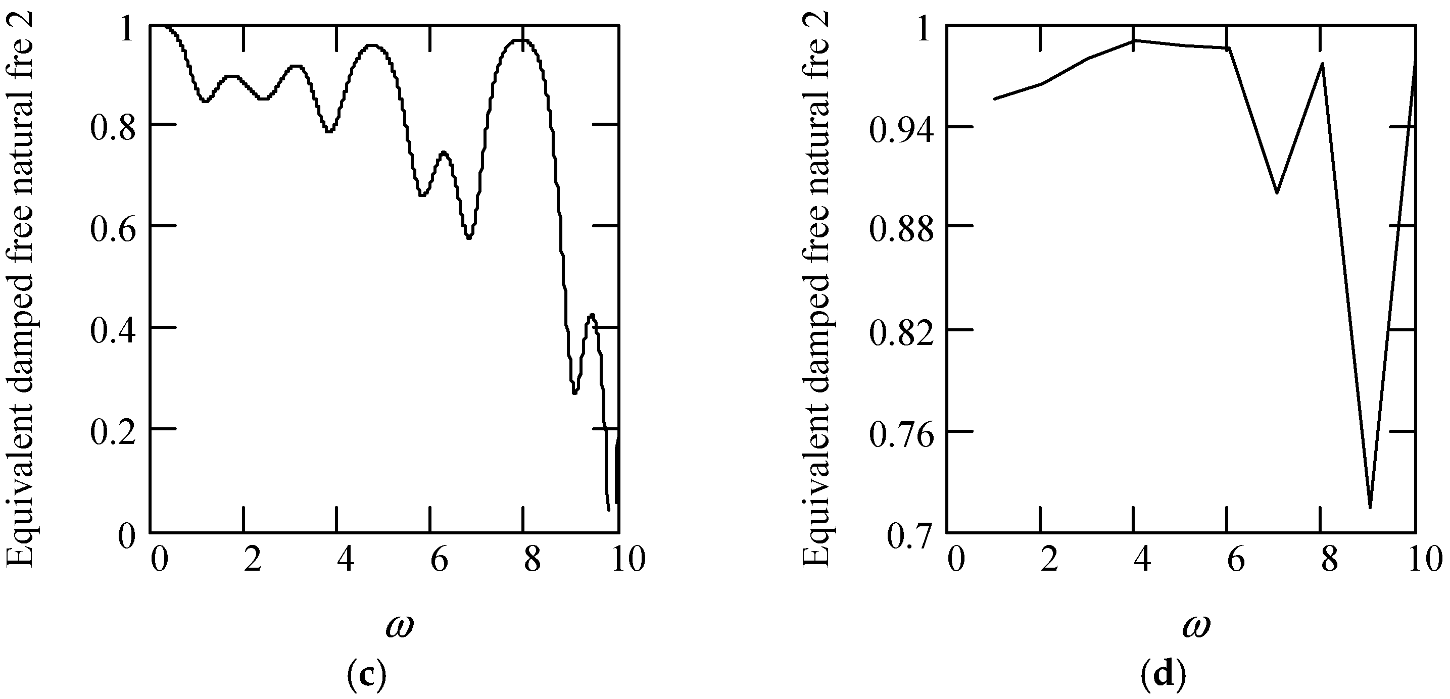 Symmetry 16 01197 g015b