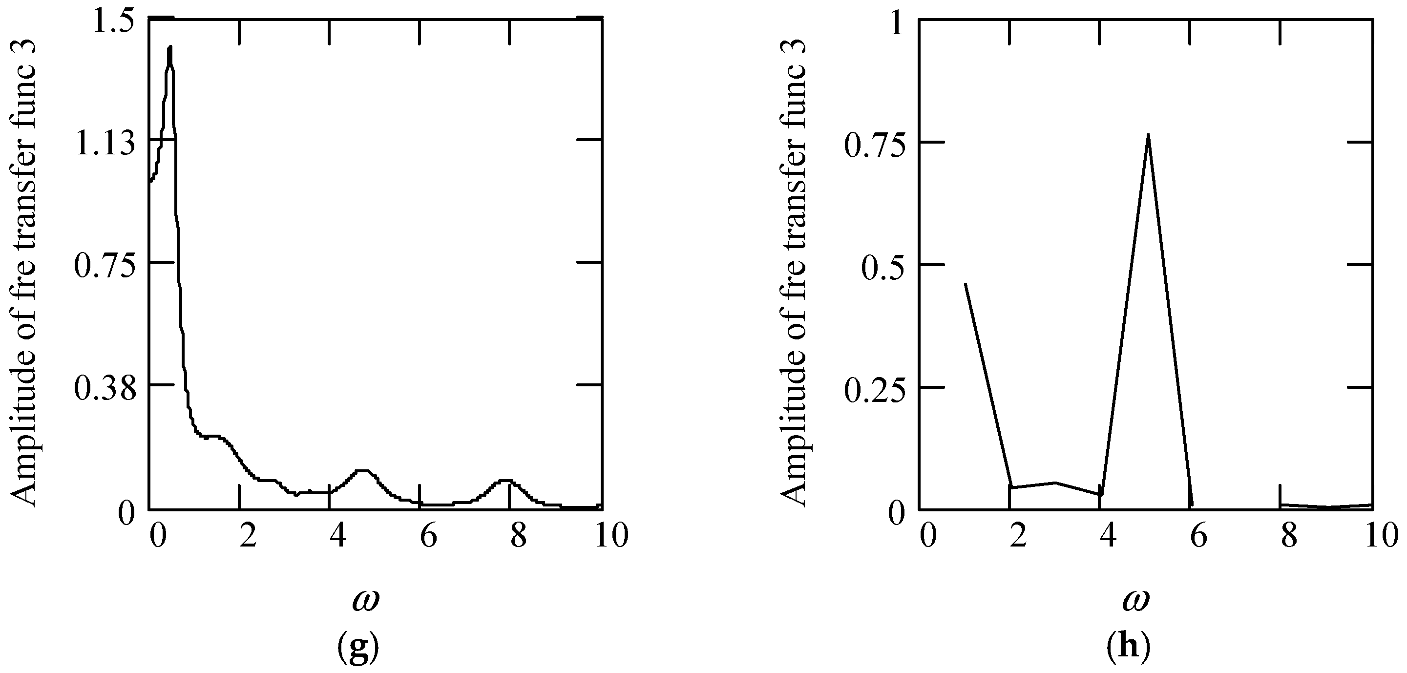 Symmetry 16 01197 g027b