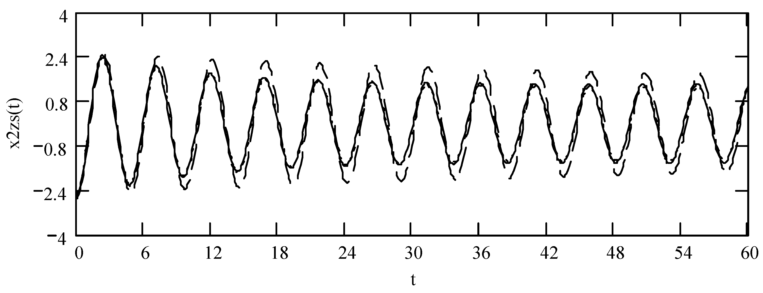 Symmetry 16 01202 g014 Symmetry 16 01202 g014