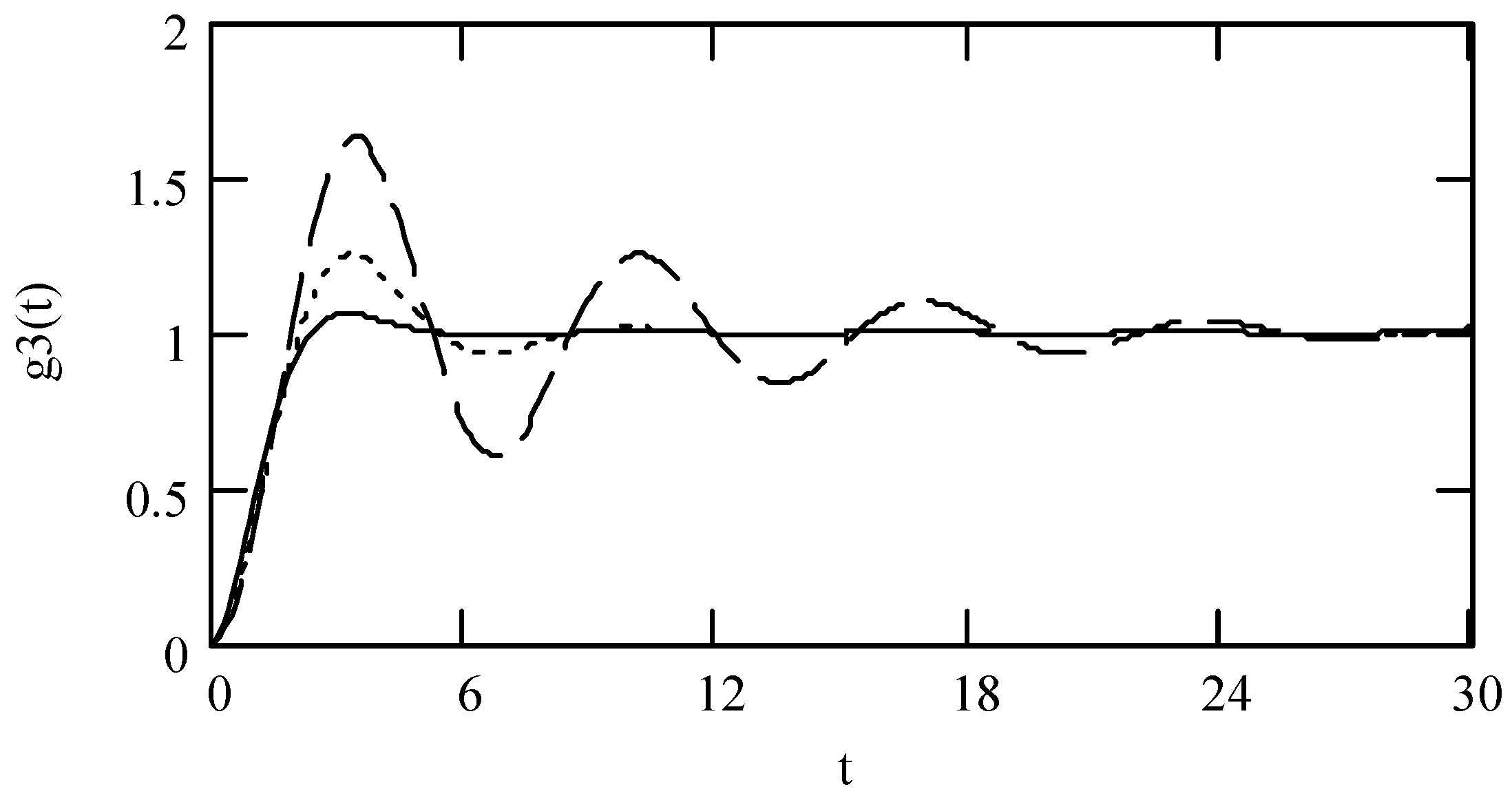 Symmetry 16 01202 g018 Symmetry 16 01202 g018