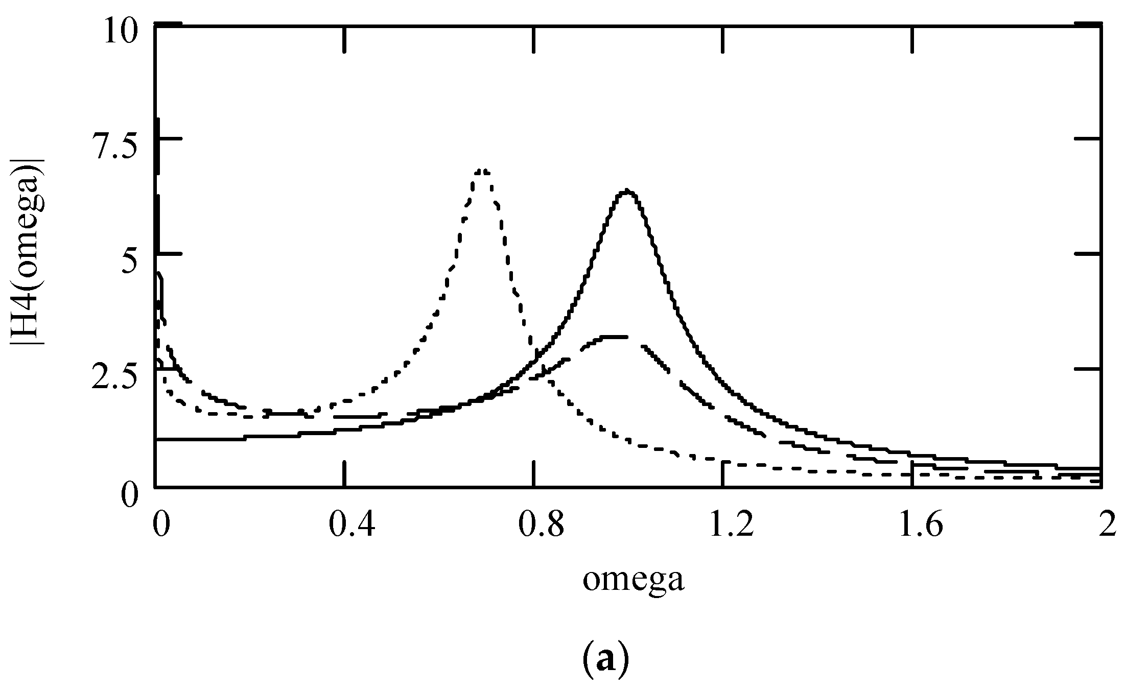 Symmetry 16 01202 g025a Symmetry 16 01202 g025a