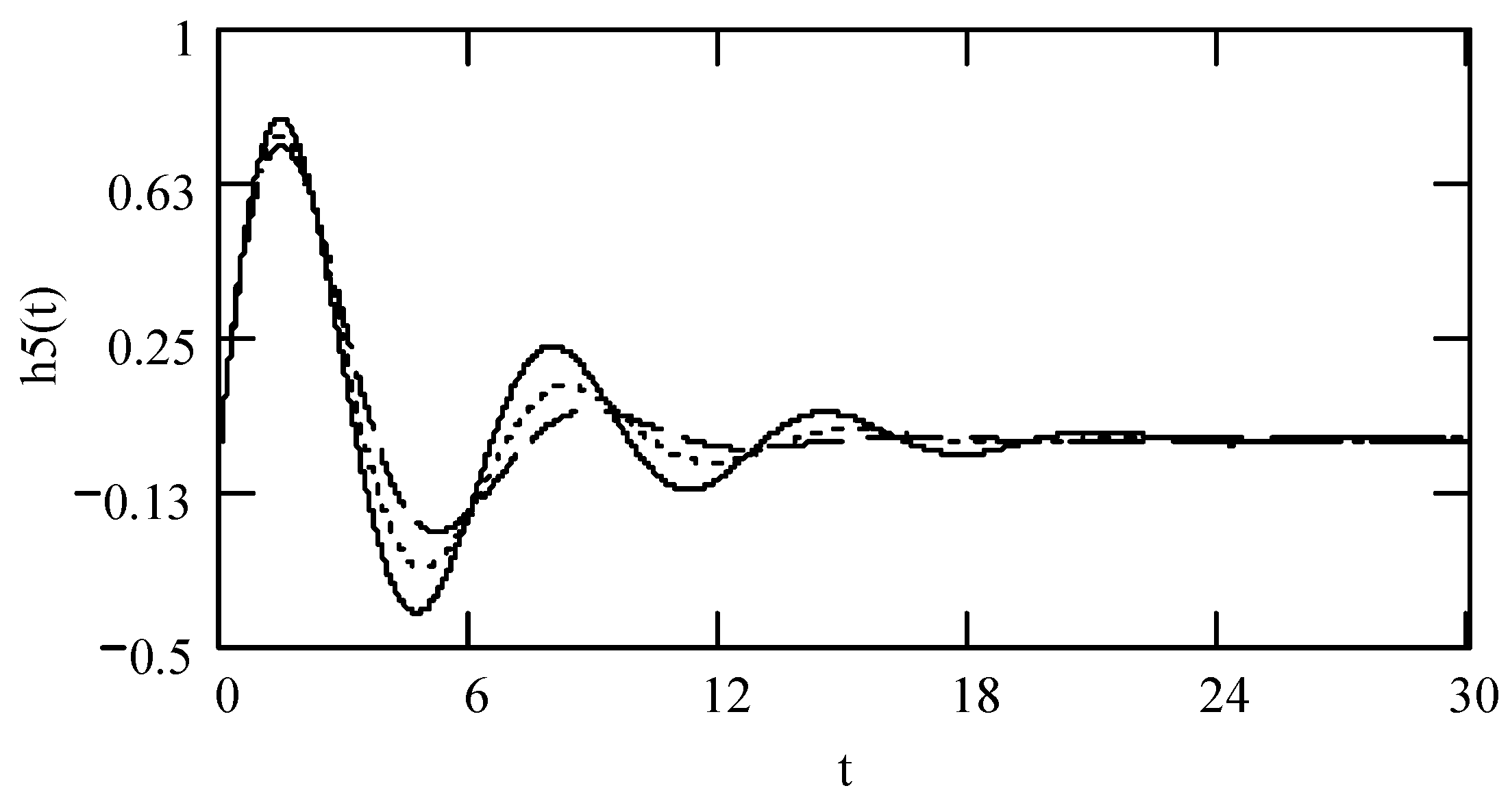 Symmetry 16 01202 g027 Symmetry 16 01202 g027