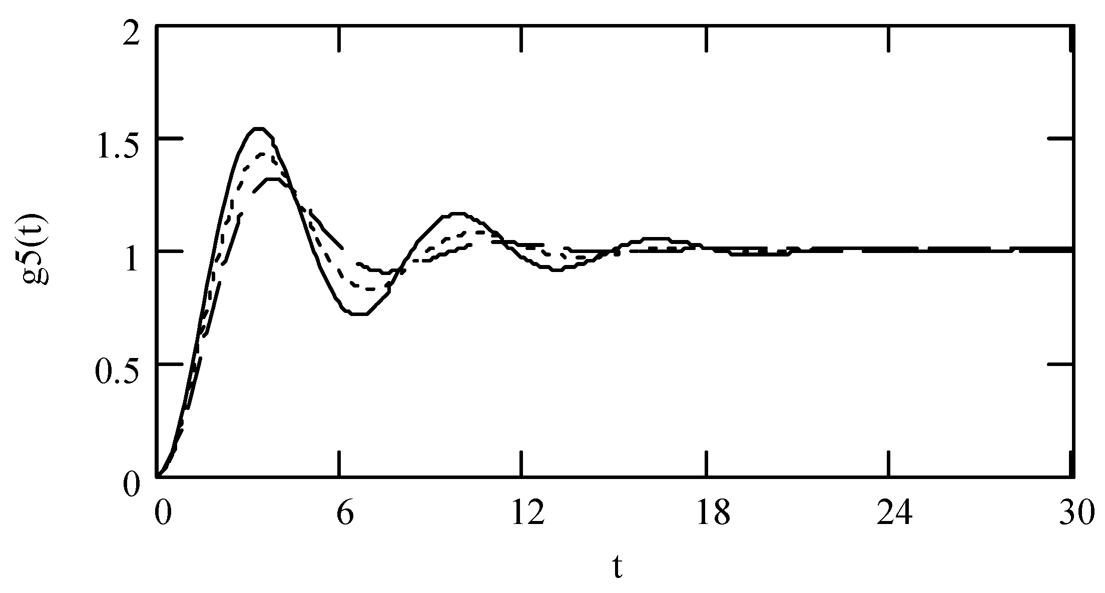Symmetry 16 01202 g028 Symmetry 16 01202 g028