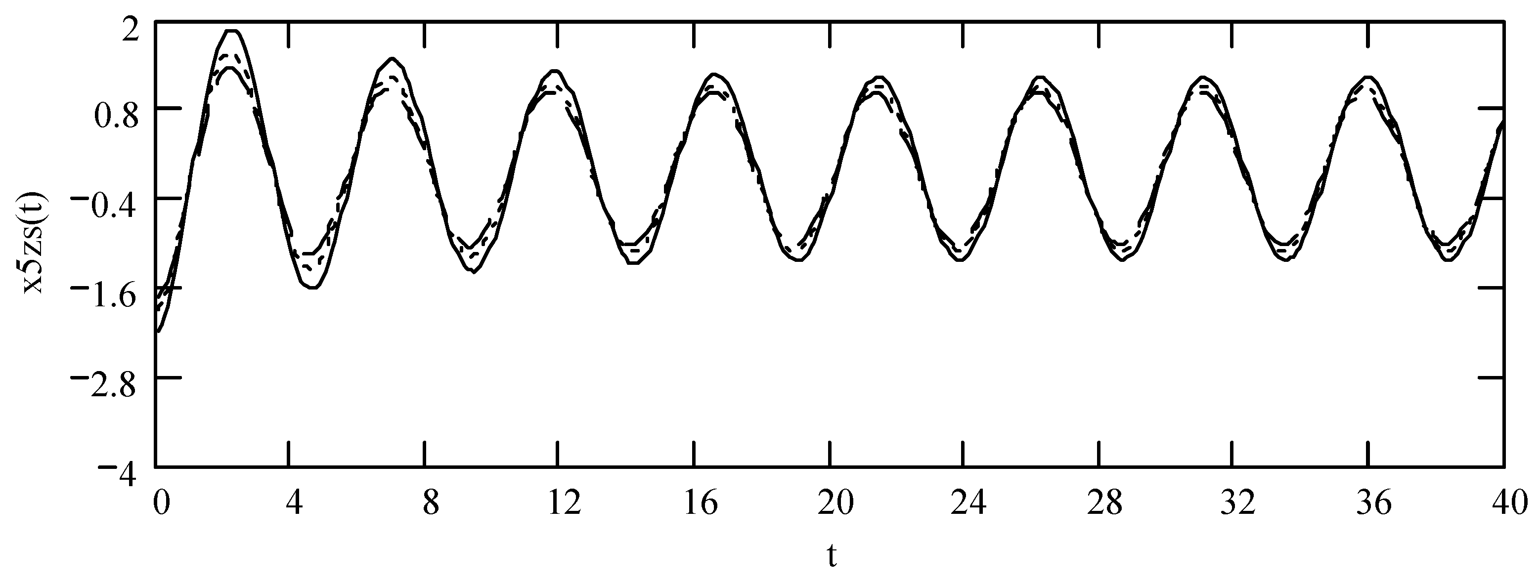 Symmetry 16 01202 g029 Symmetry 16 01202 g029