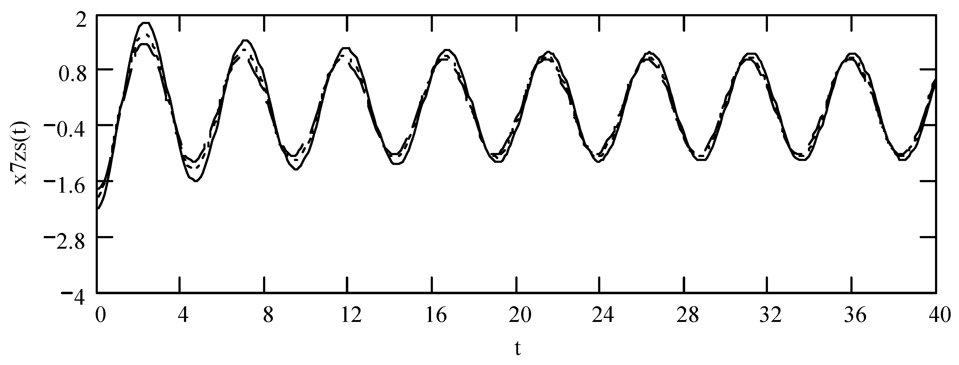 Symmetry 16 01202 g034 Symmetry 16 01202 g034
