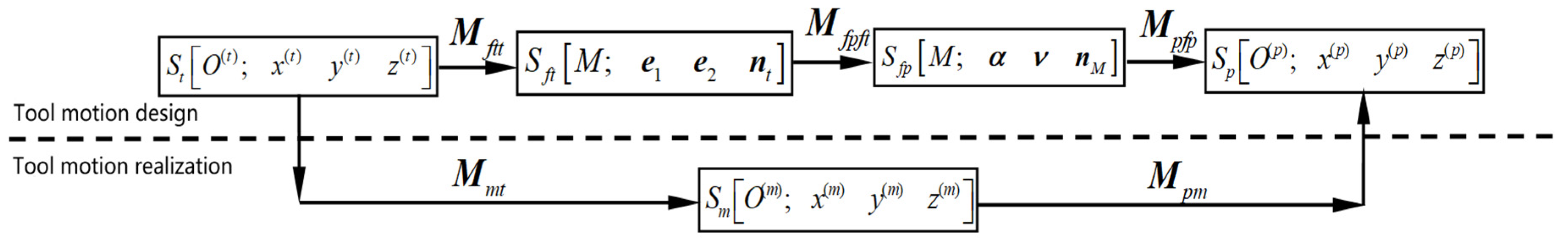 Symmetry 16 01207 g004