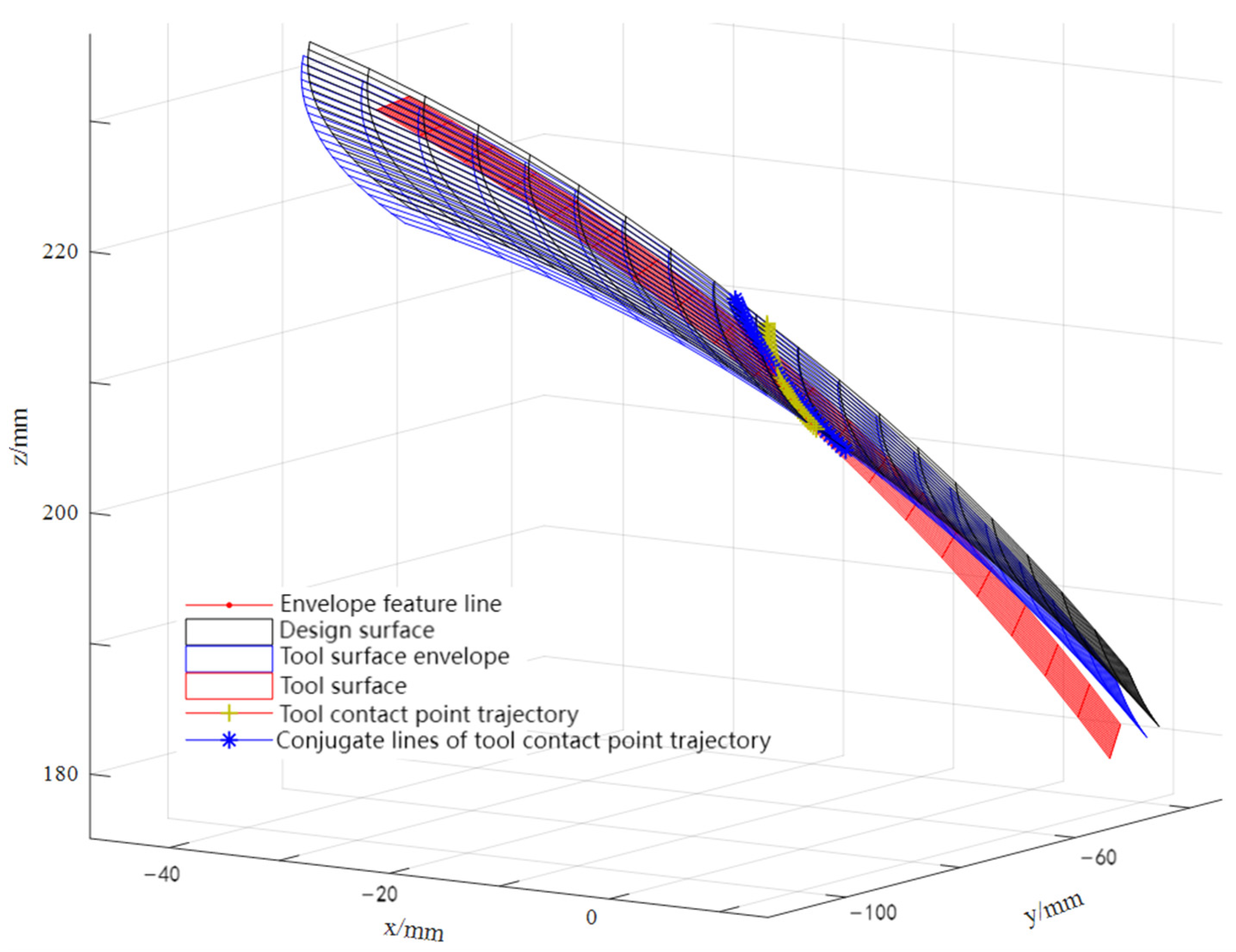 Symmetry 16 01207 g009