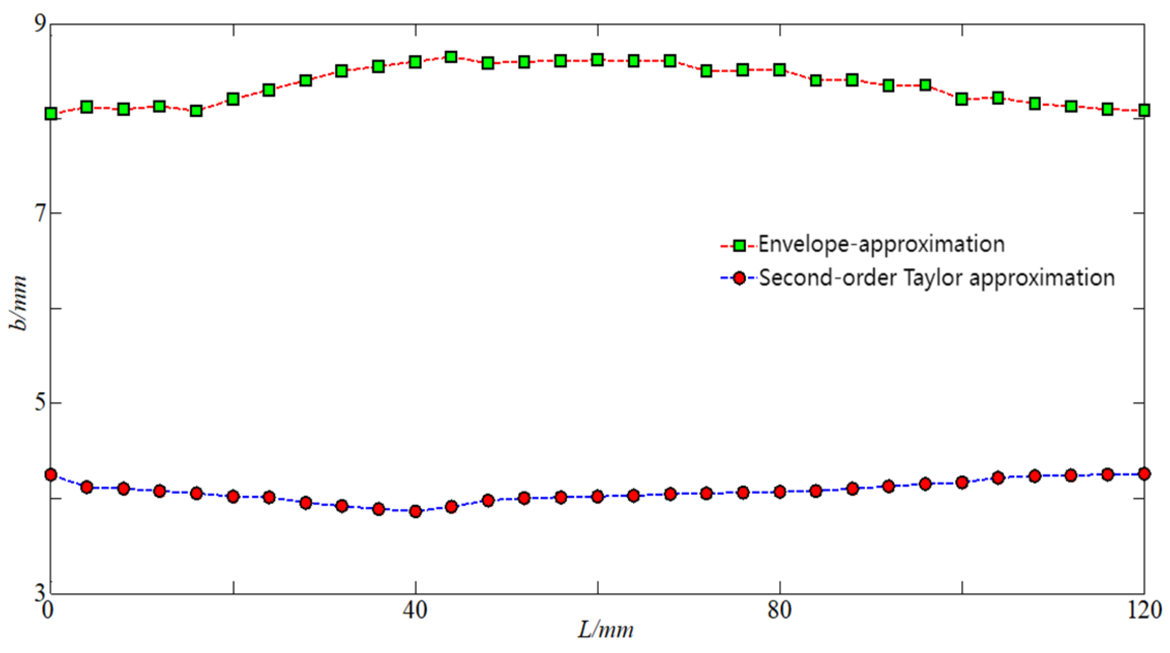 Symmetry 16 01207 g013