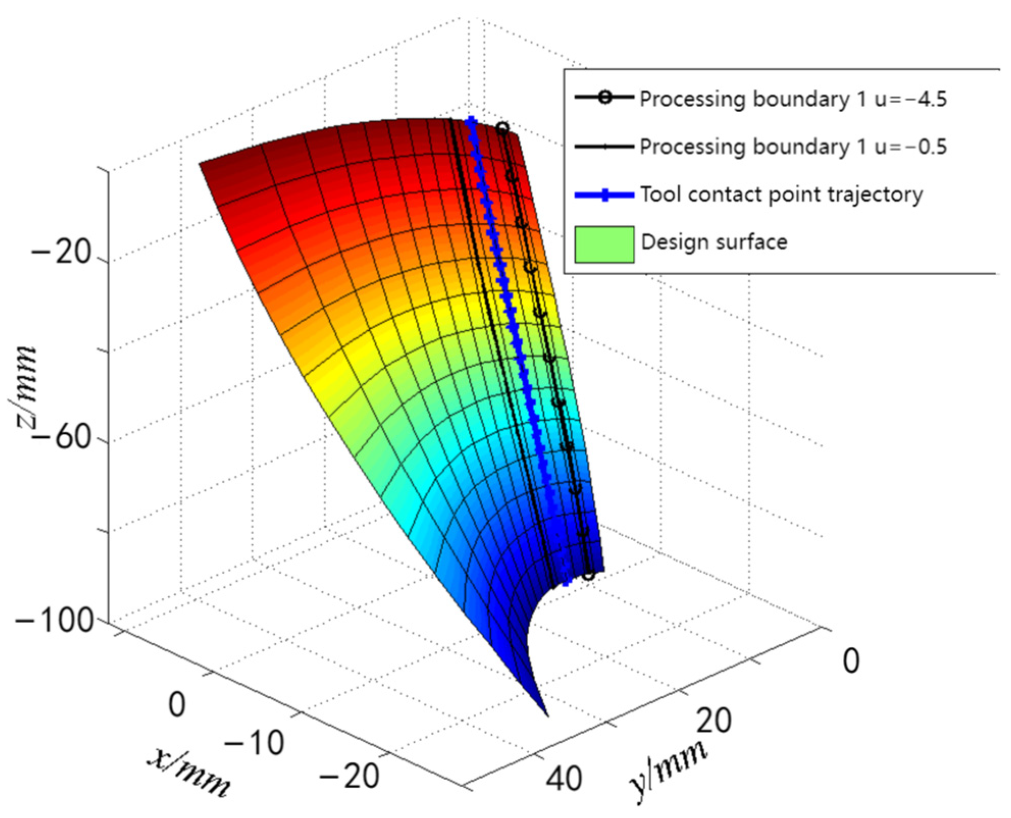 Symmetry 16 01207 g014