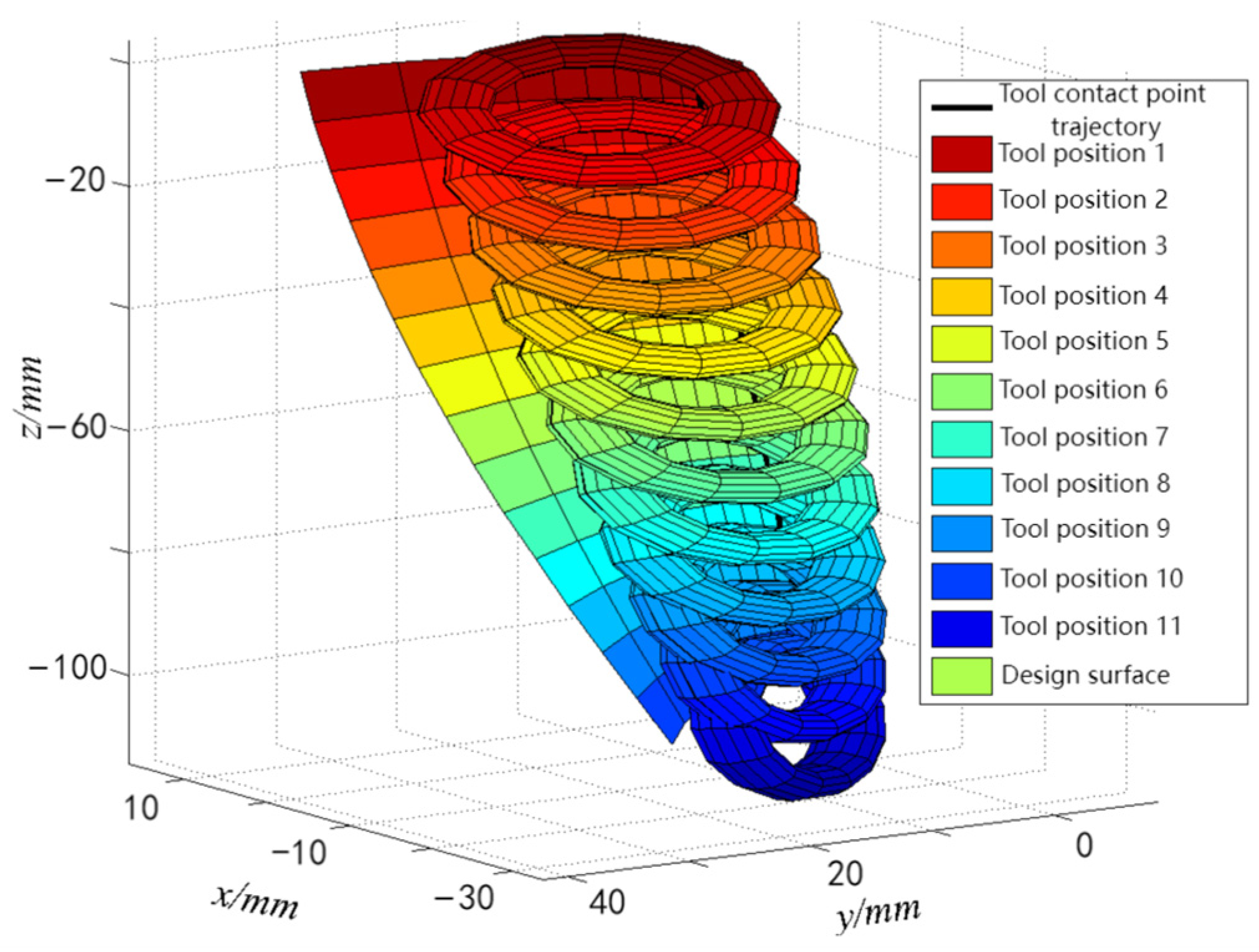 Symmetry 16 01207 g015