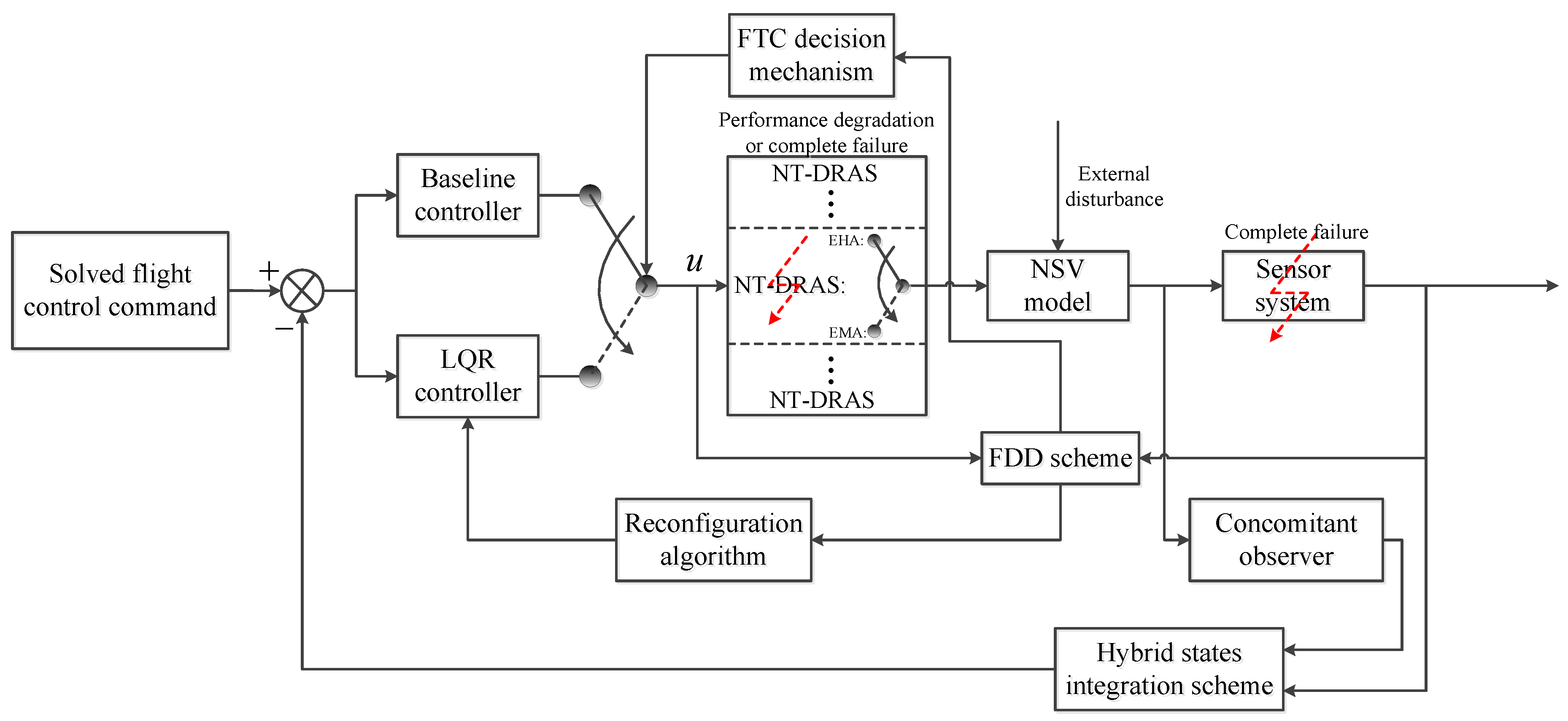 Symmetry 16 01221 g004