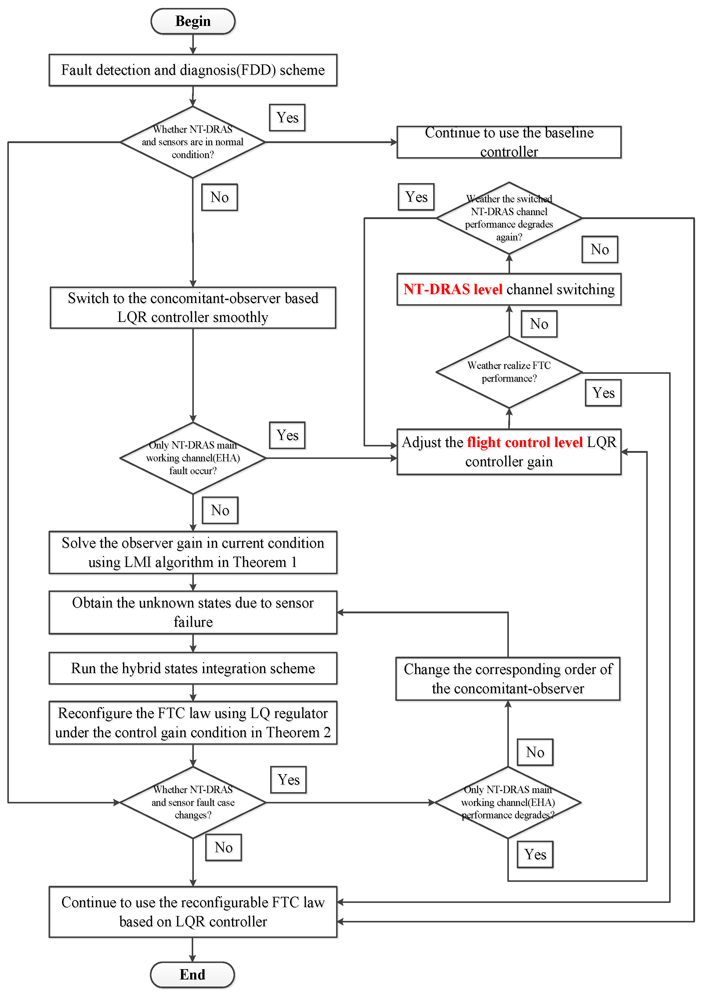 Symmetry 16 01221 g005