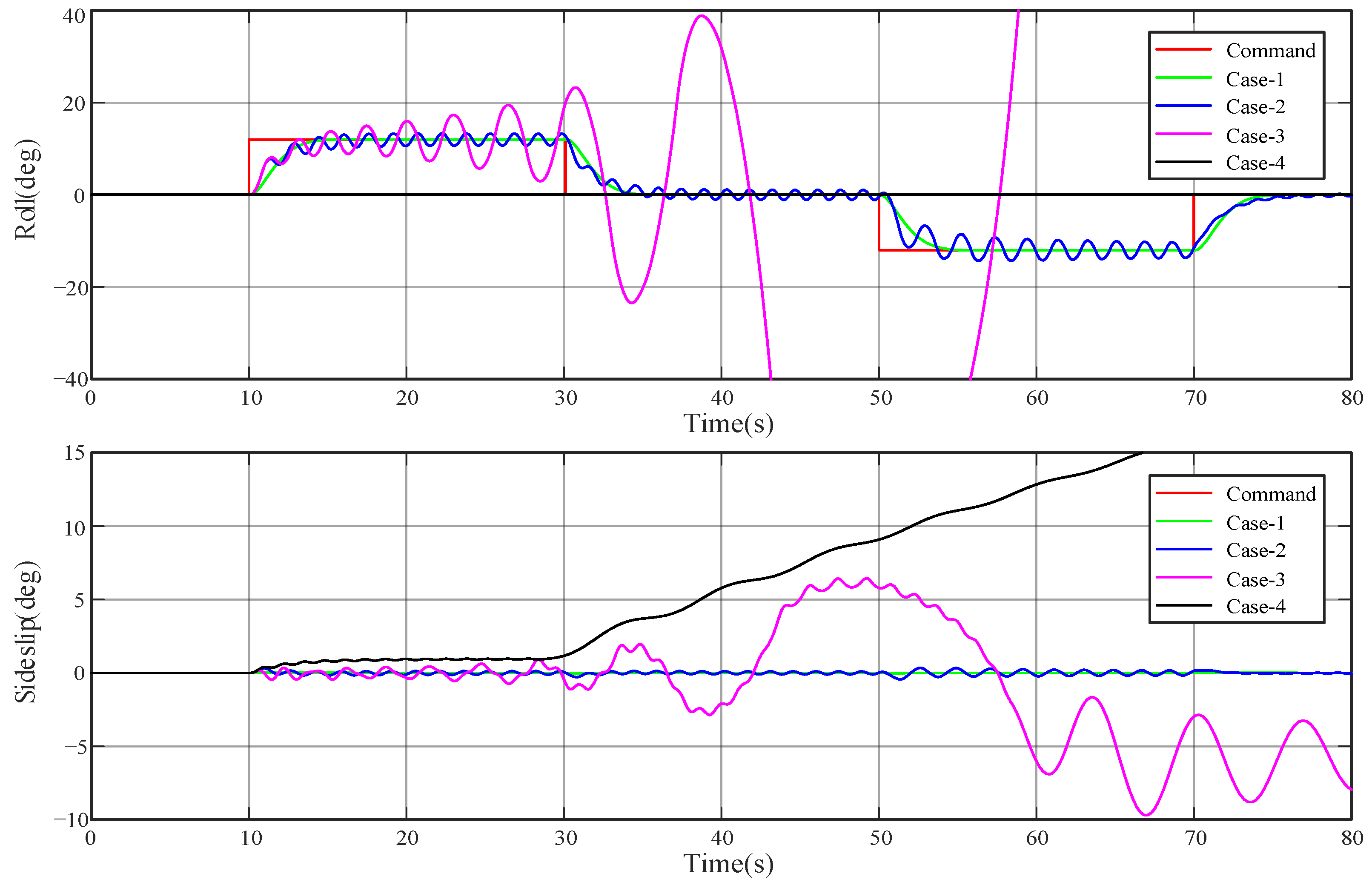 Symmetry 16 01221 g006