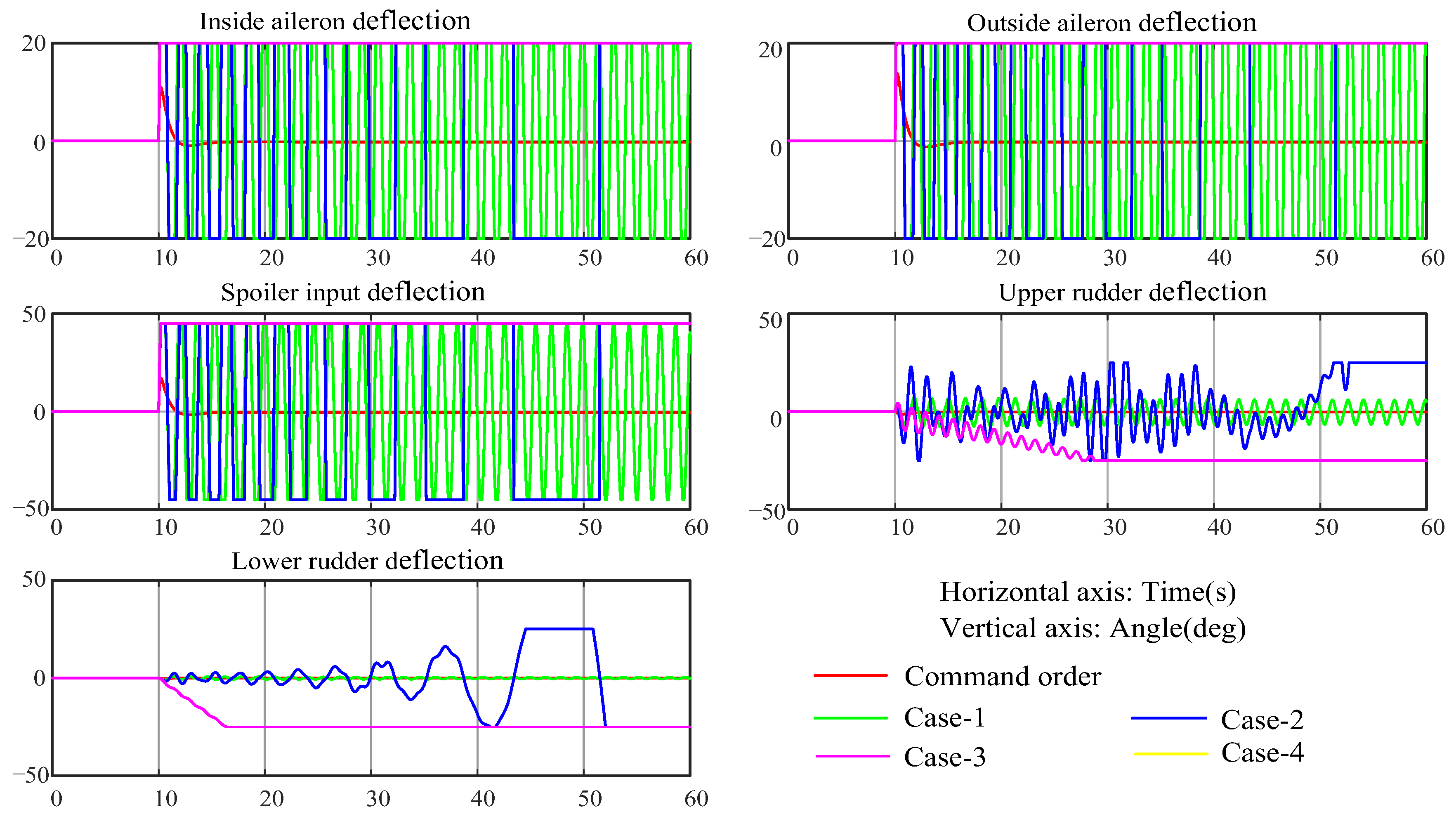 Symmetry 16 01221 g007