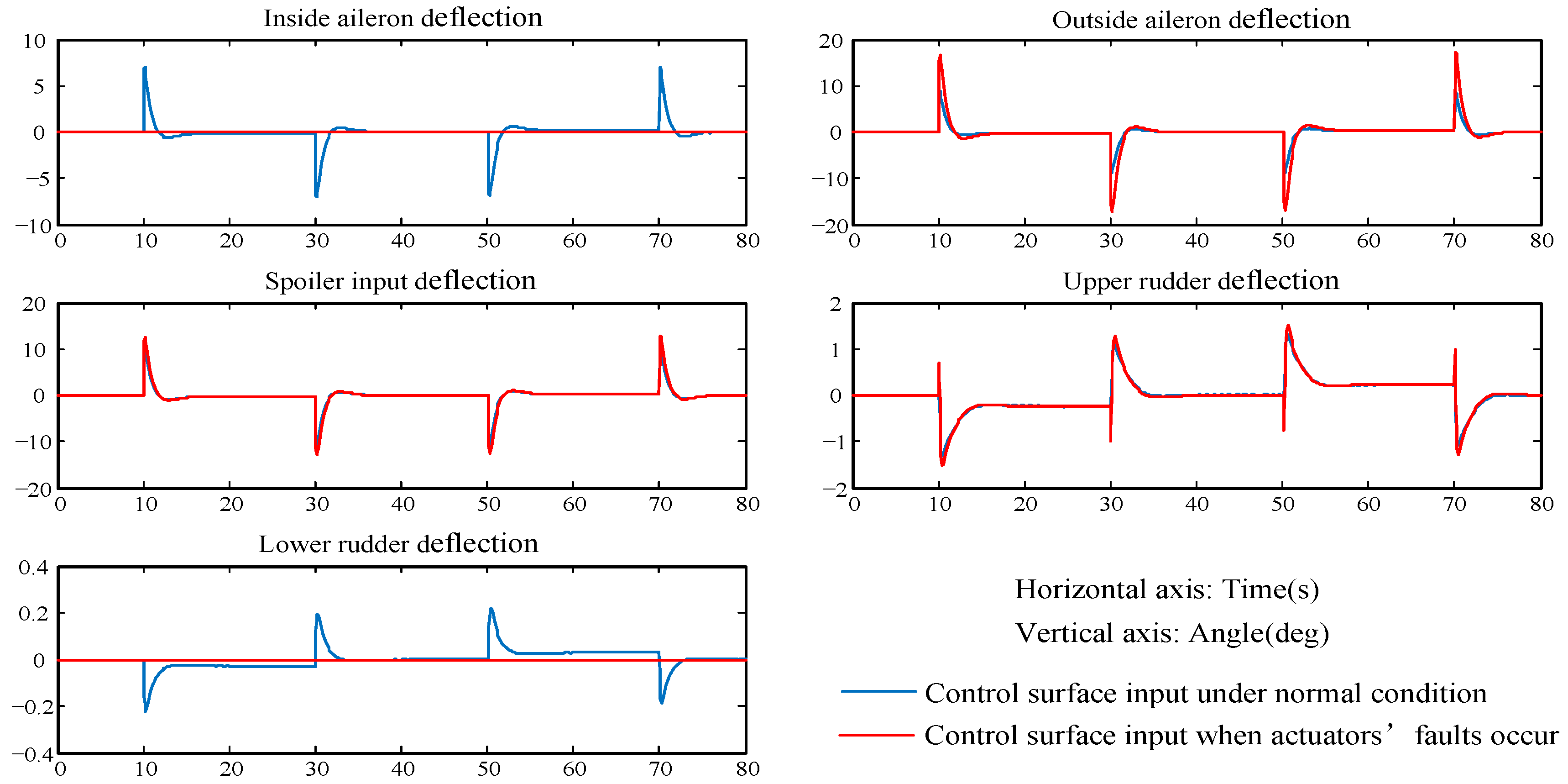 Symmetry 16 01221 g008