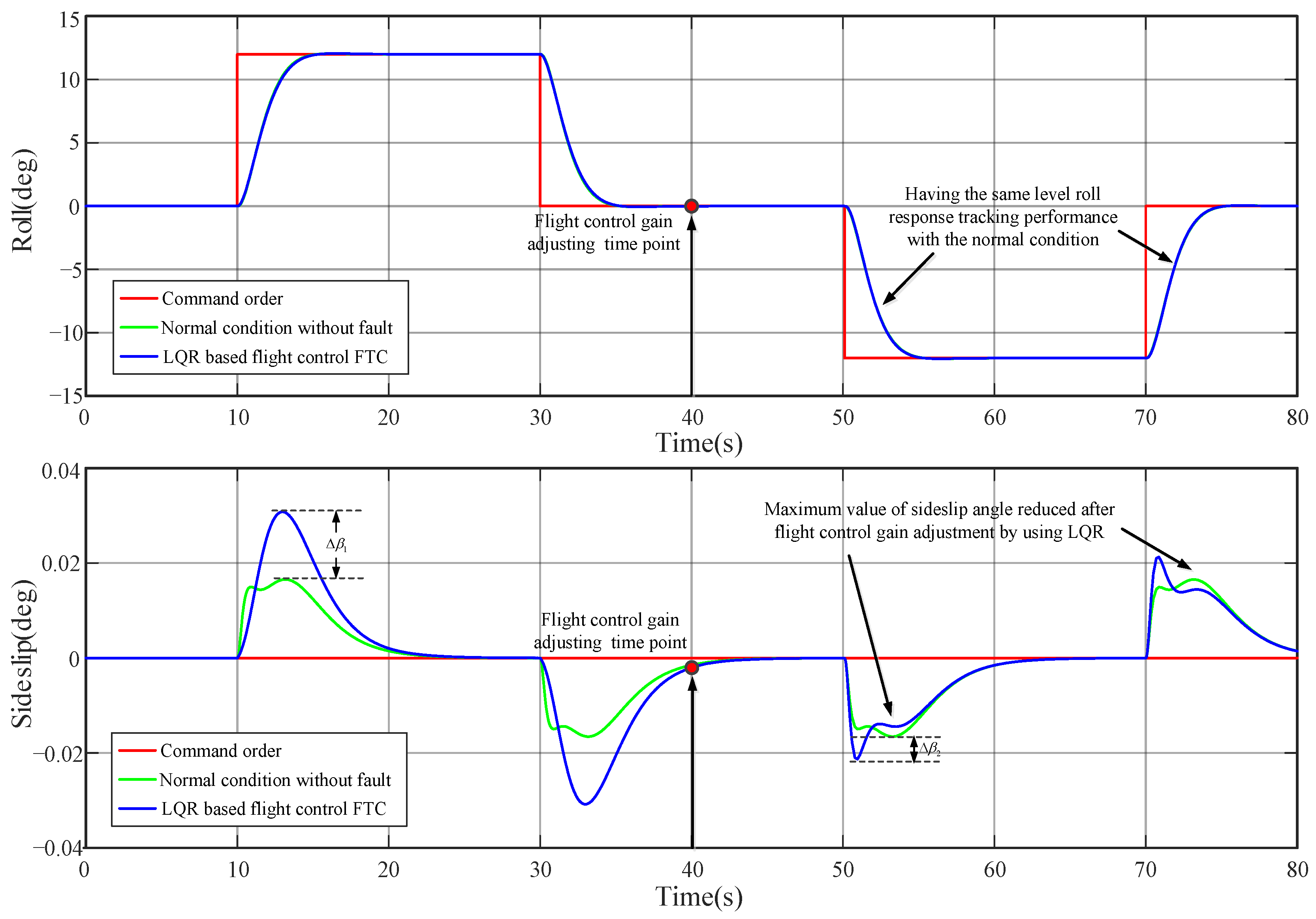 Symmetry 16 01221 g010