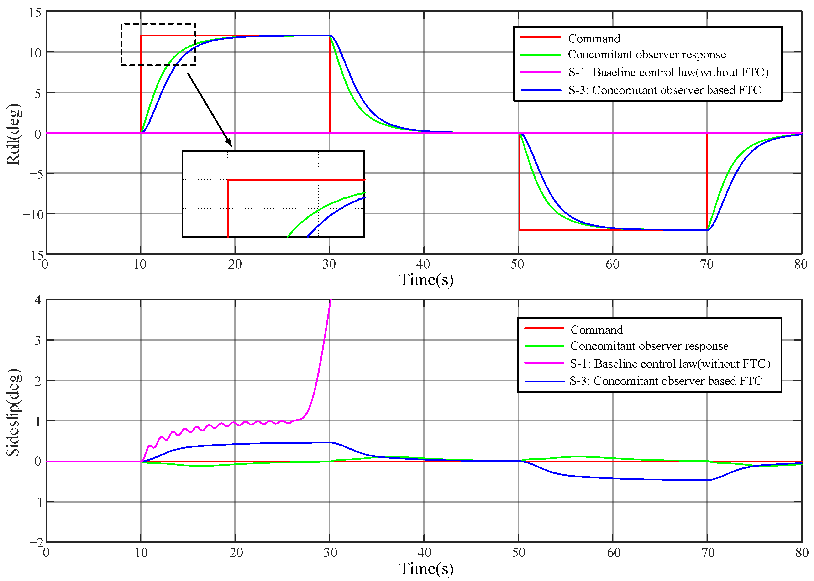 Symmetry 16 01221 g013