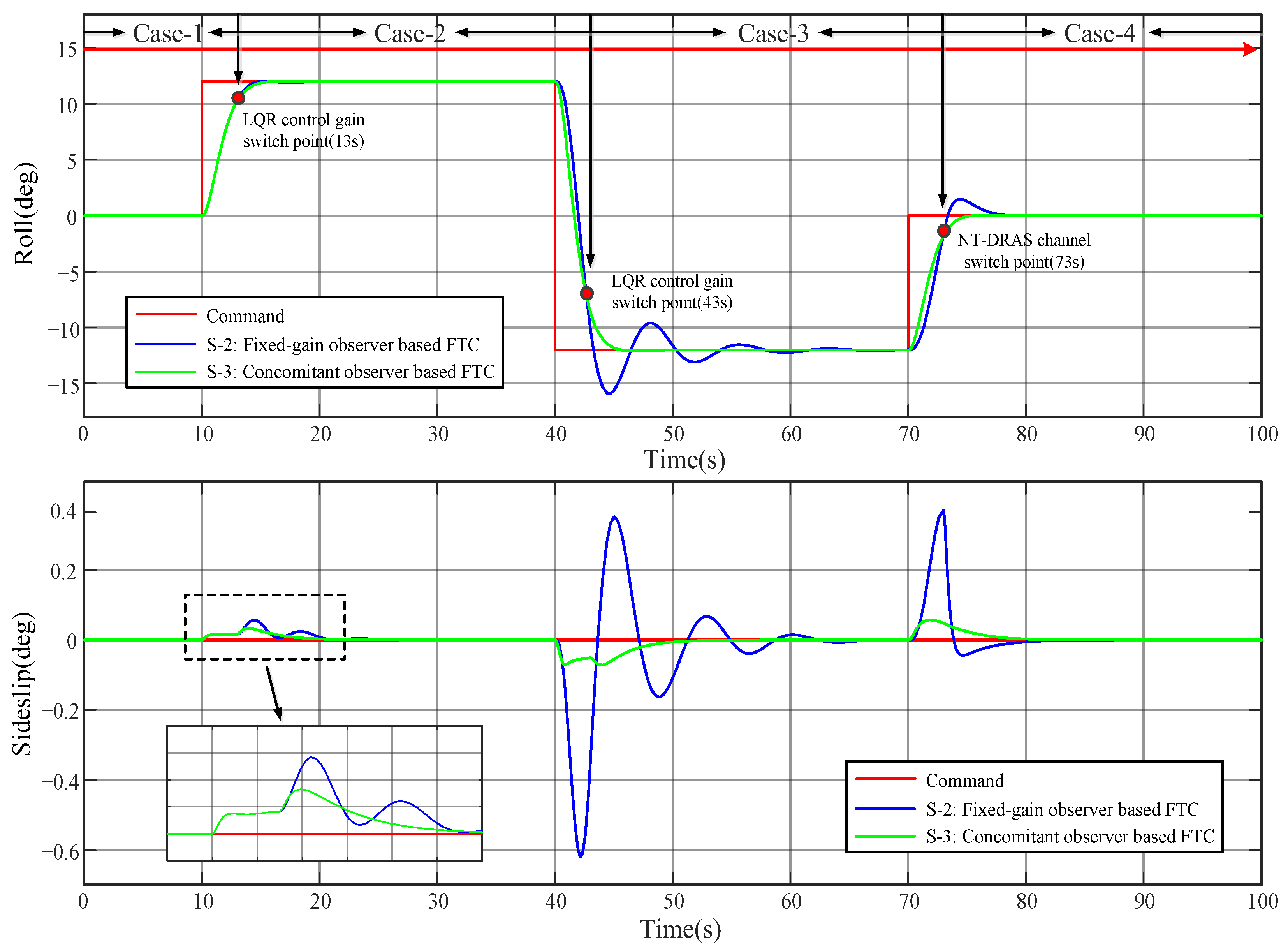Symmetry 16 01221 g017