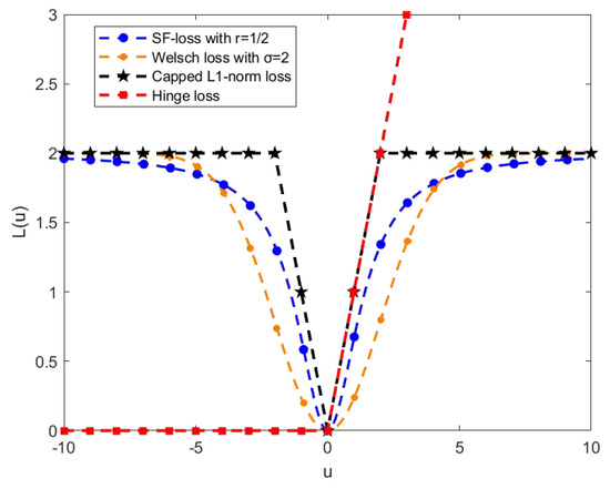 注目ショップ The Robust Harmonious Framework: Learning Supervised ミュージック