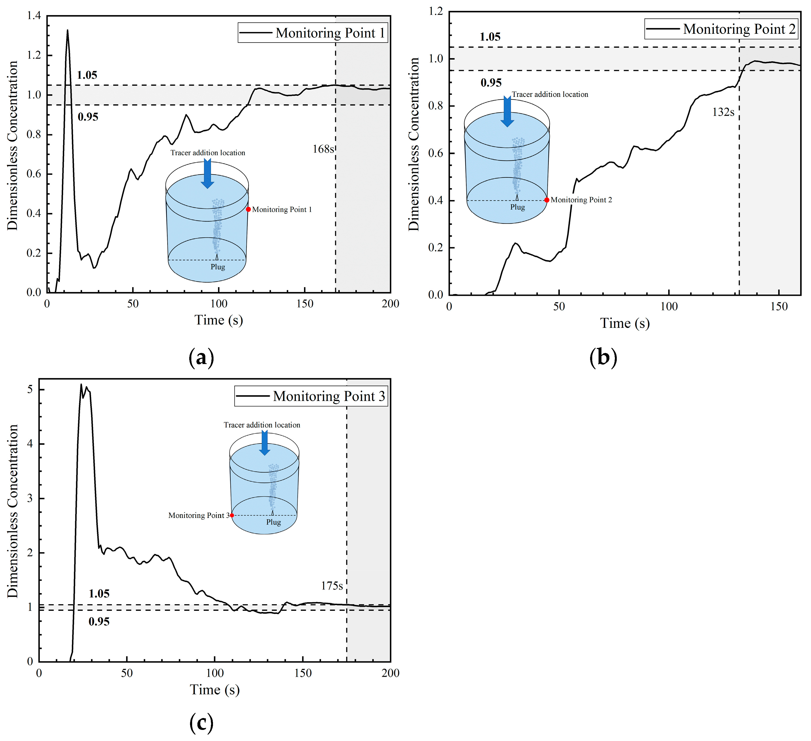 Symmetry 16 01241 g008 Symmetry 16 01241 g008