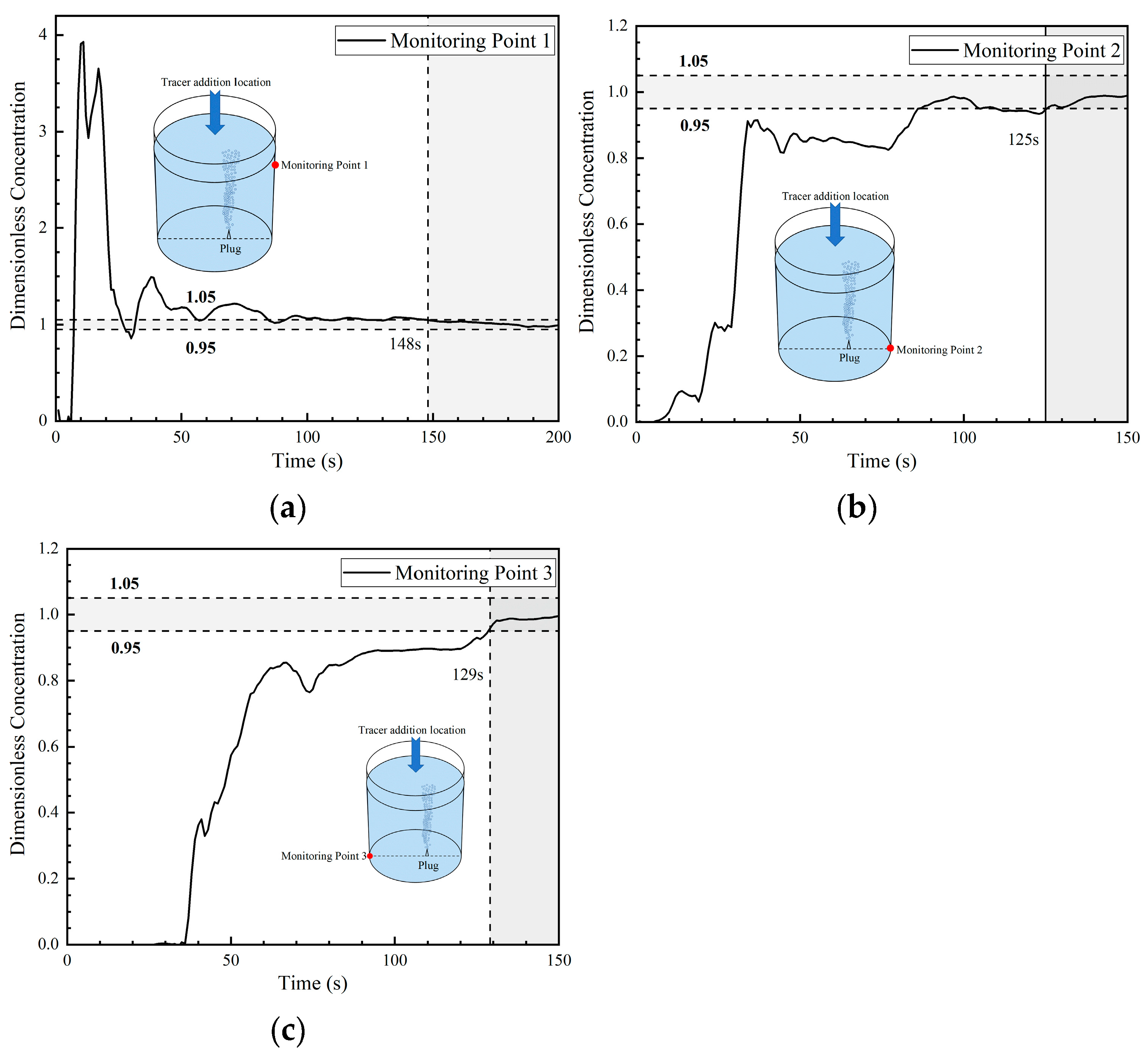 Symmetry 16 01241 g014 Symmetry 16 01241 g014