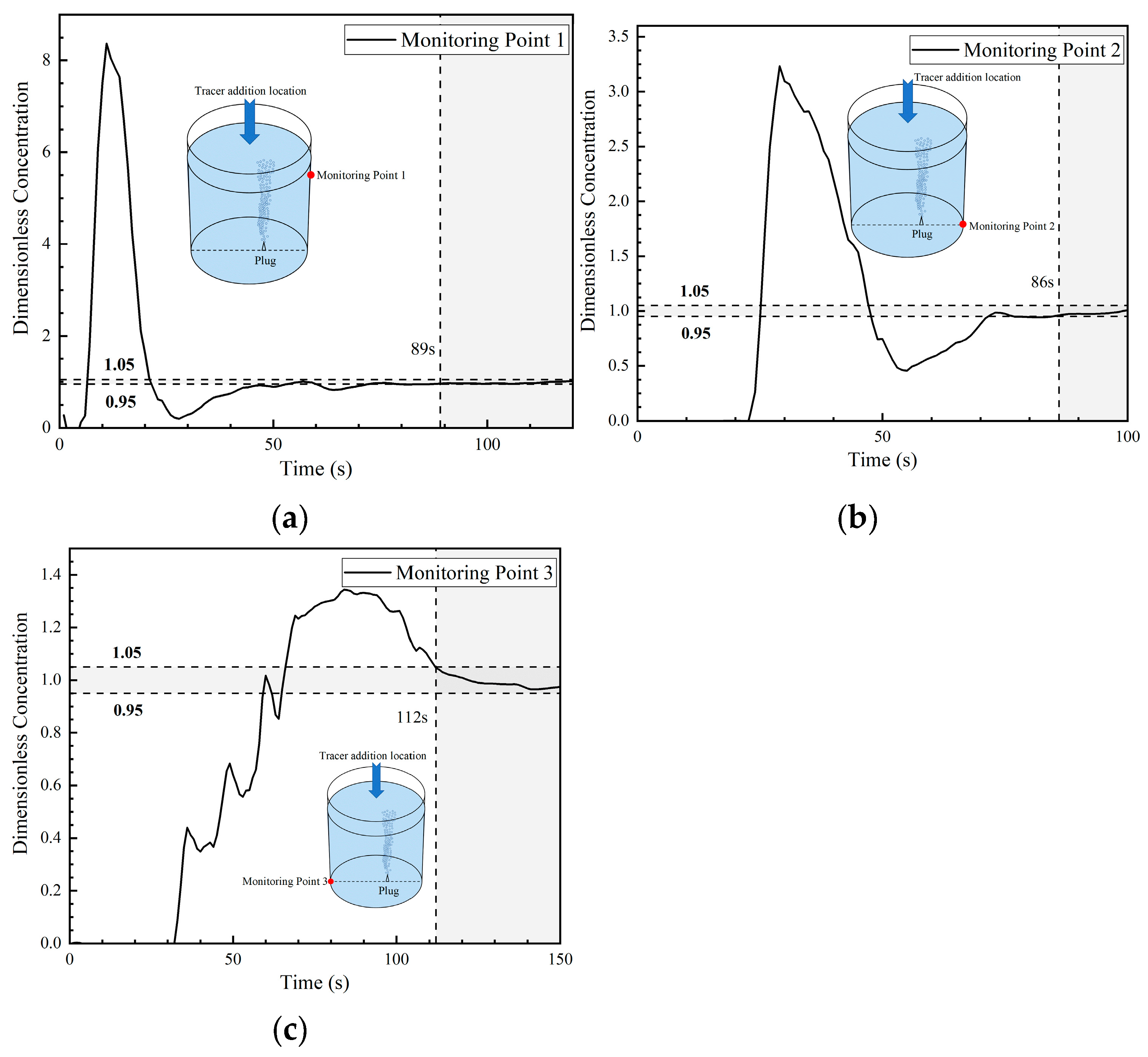 Symmetry 16 01241 g016 Symmetry 16 01241 g016