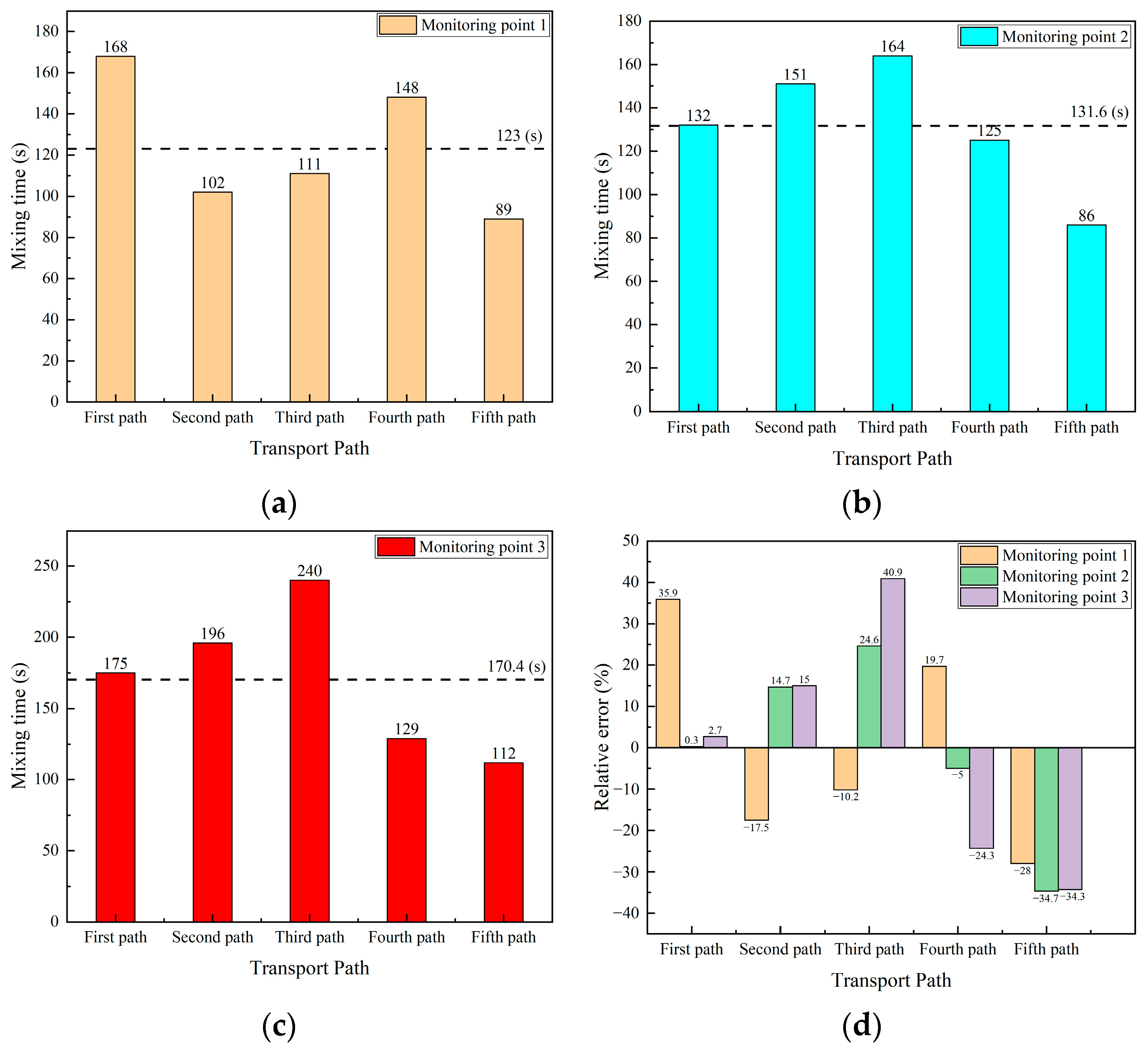 Symmetry 16 01241 g017 Symmetry 16 01241 g017