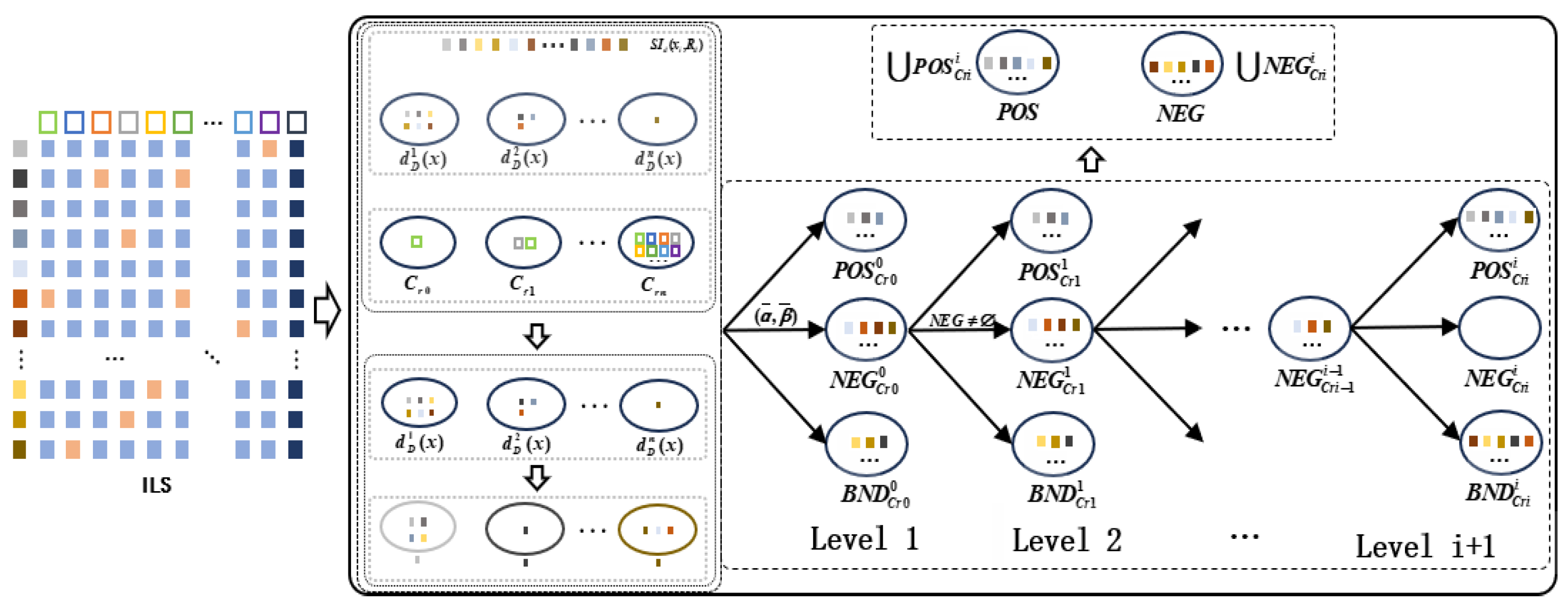 Intuitionistic Fuzzy Sequential Three-Way Decision Model in