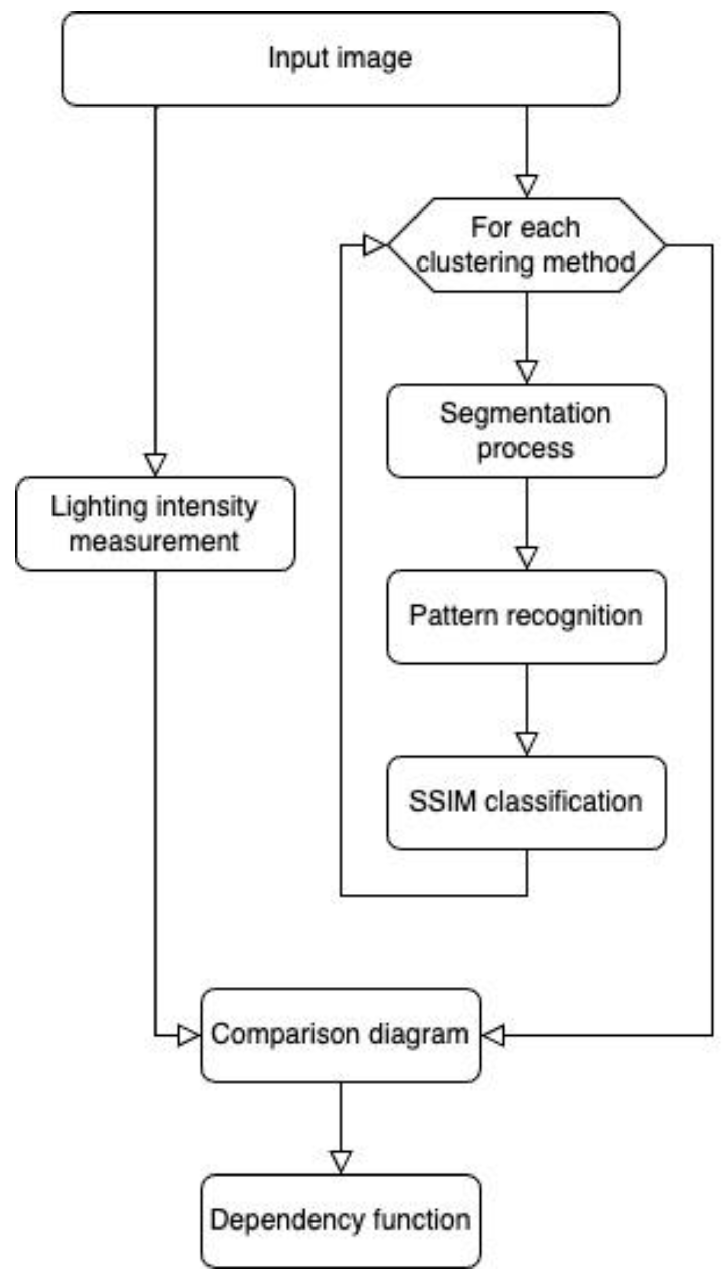 Symmetry 16 01247 g001