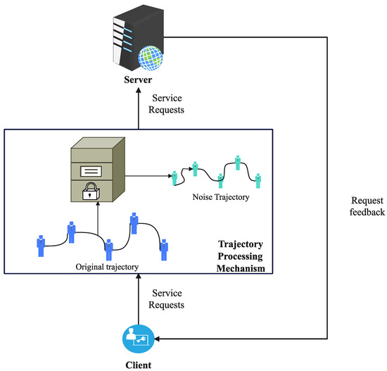 Trajectory Privacy-Protection Mechanism Based on