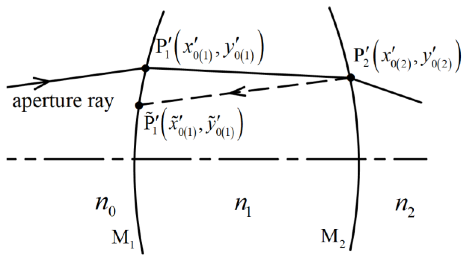 Symmetry 16 01249 g003